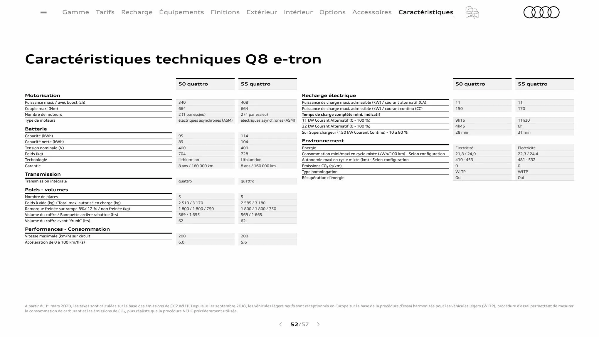 Catalogue Q8 e-tron, page 00052