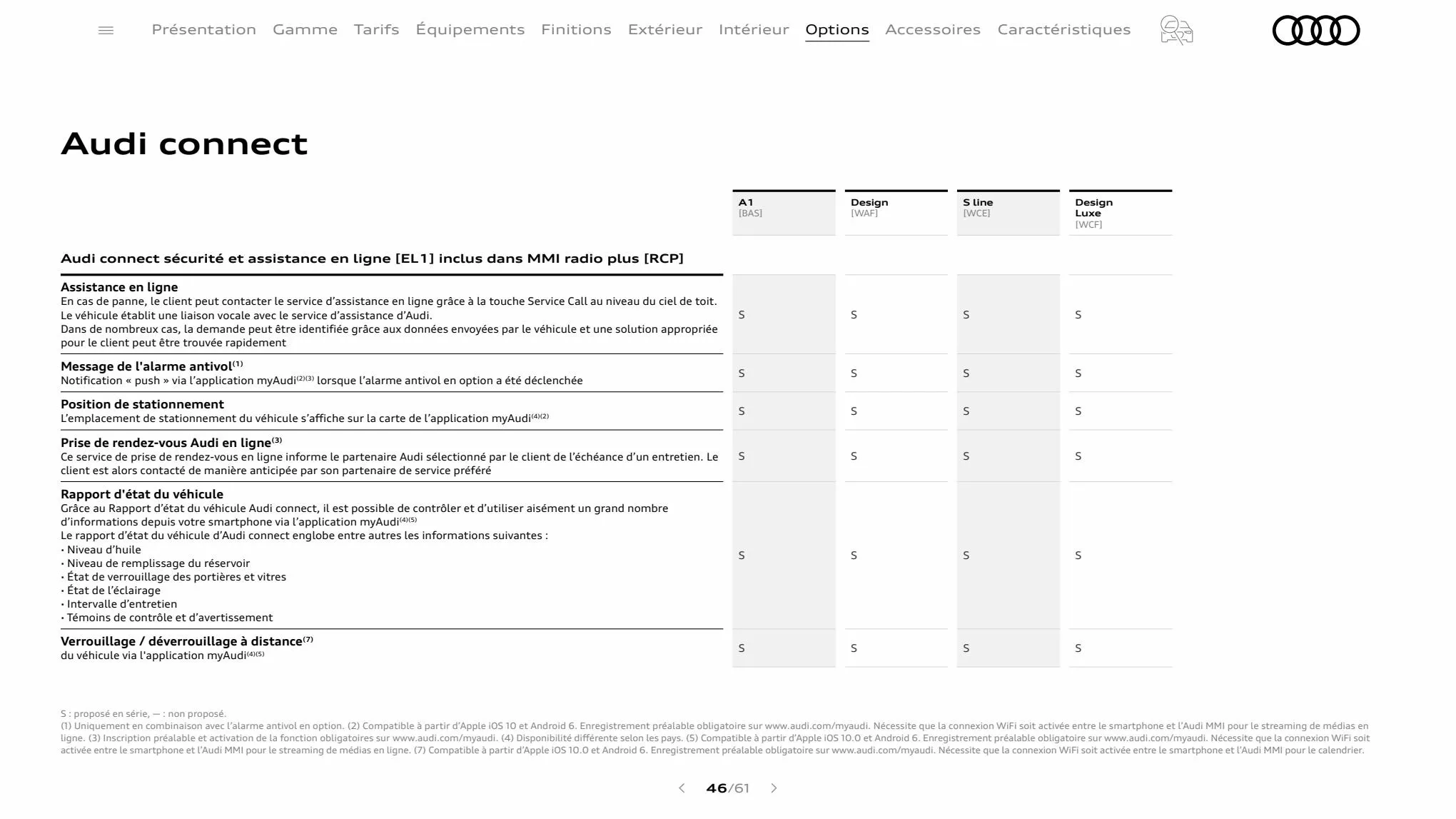 Catalogue A1 Sportback, page 00046