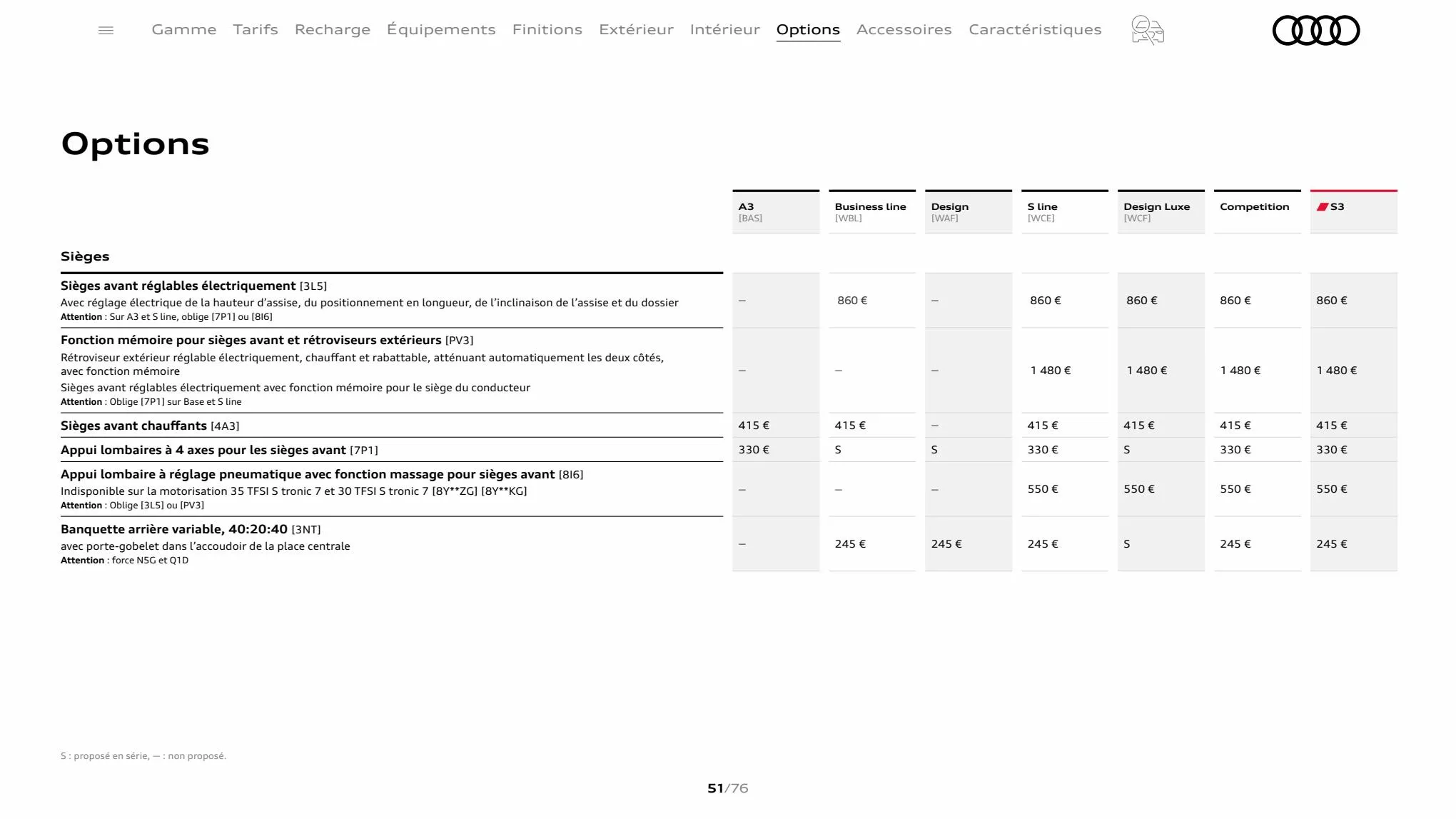 Catalogue A3 Sportback, page 00051