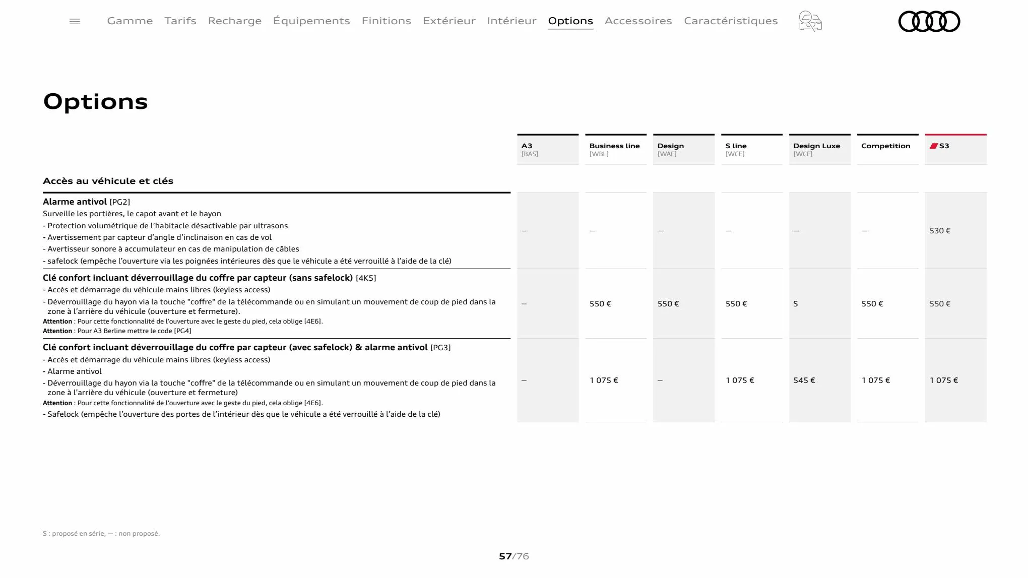 Catalogue A3 Sportback, page 00057