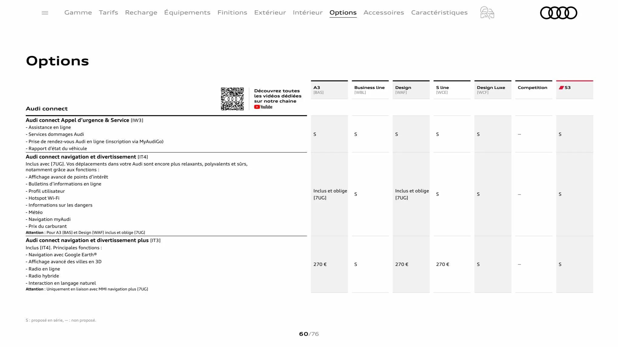 Catalogue A3 Sportback, page 00060