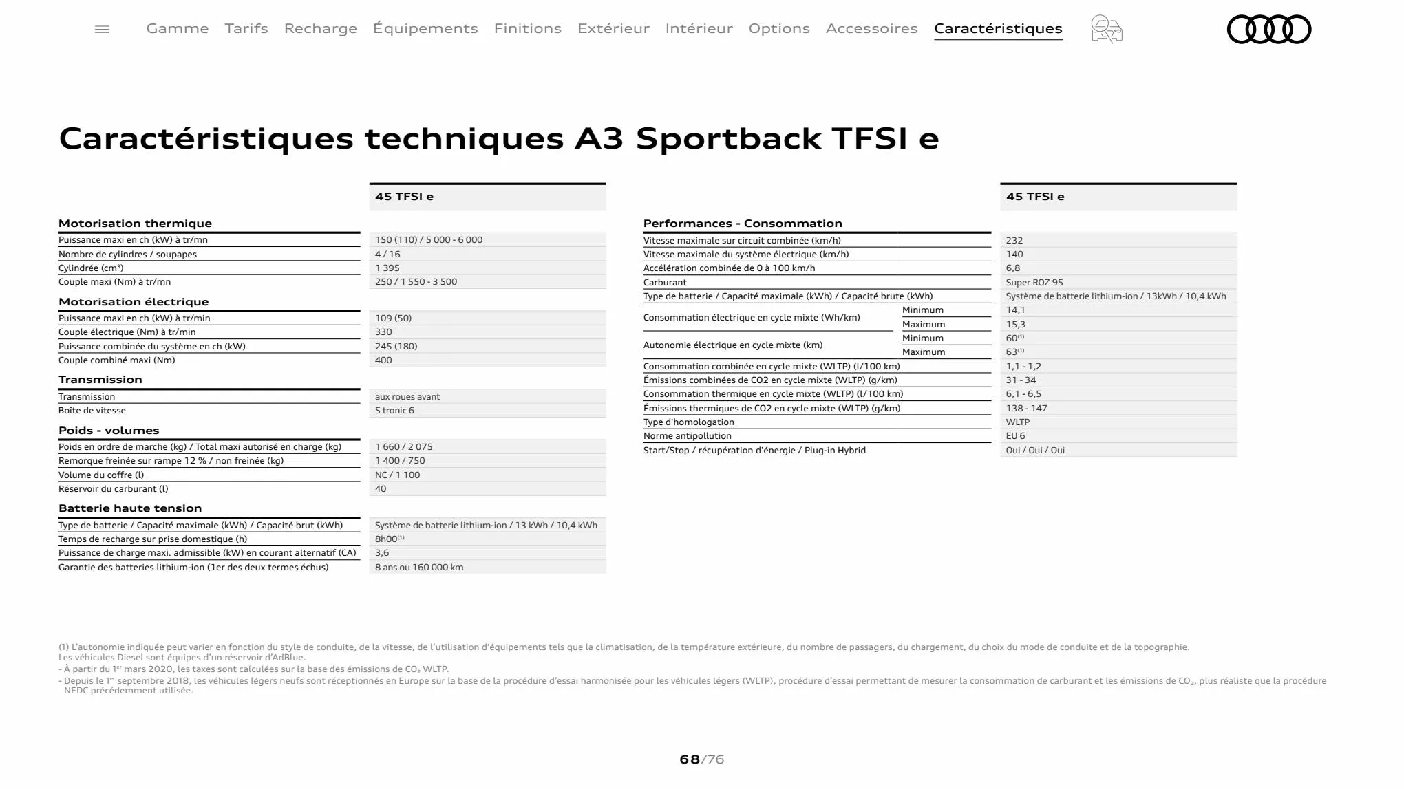 Catalogue A3 Sportback, page 00068