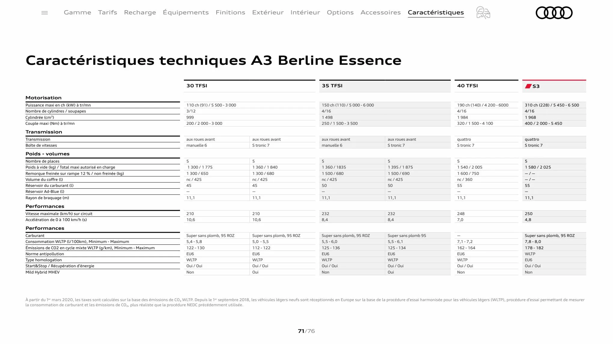 Catalogue A3 Sportback, page 00071