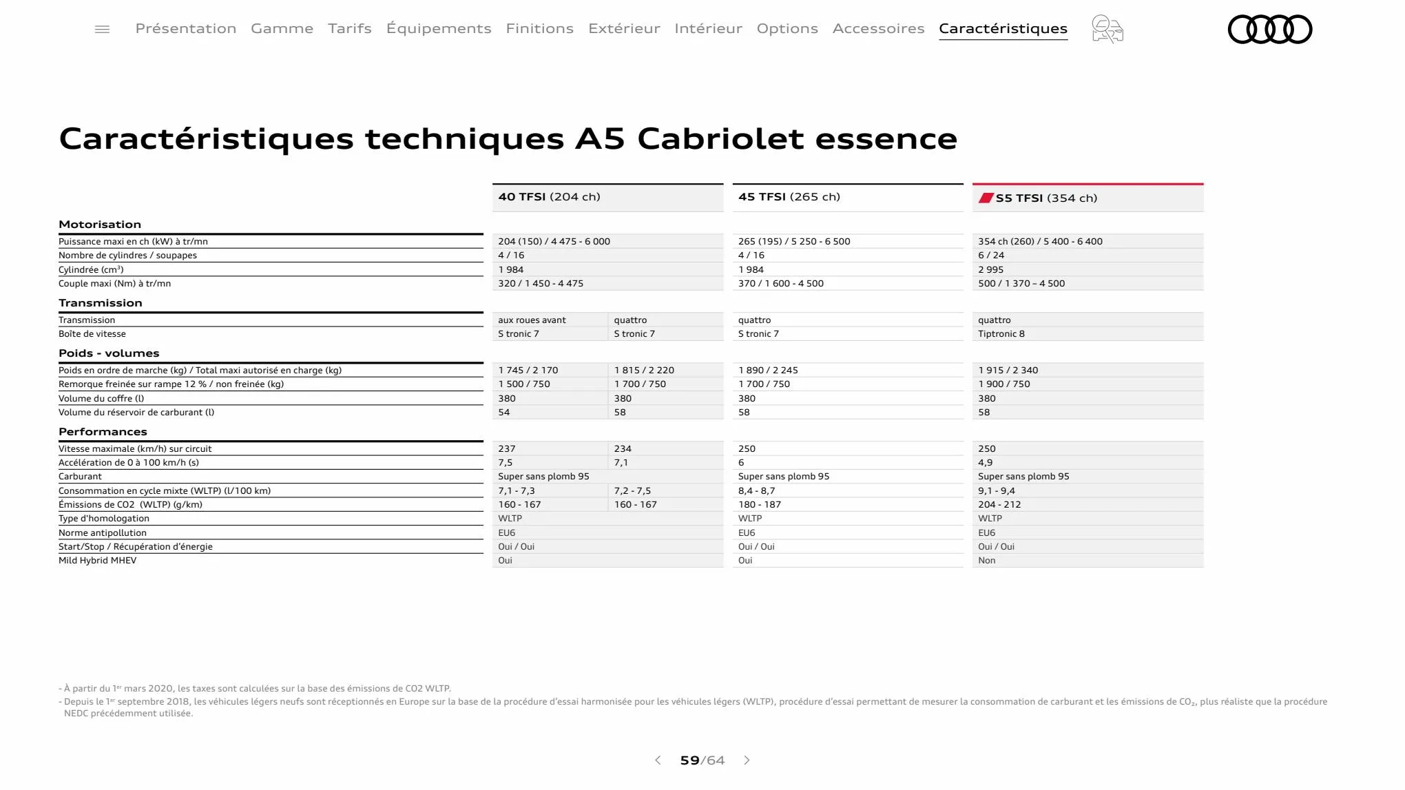 Catalogue S5 Cabriolet, page 00059