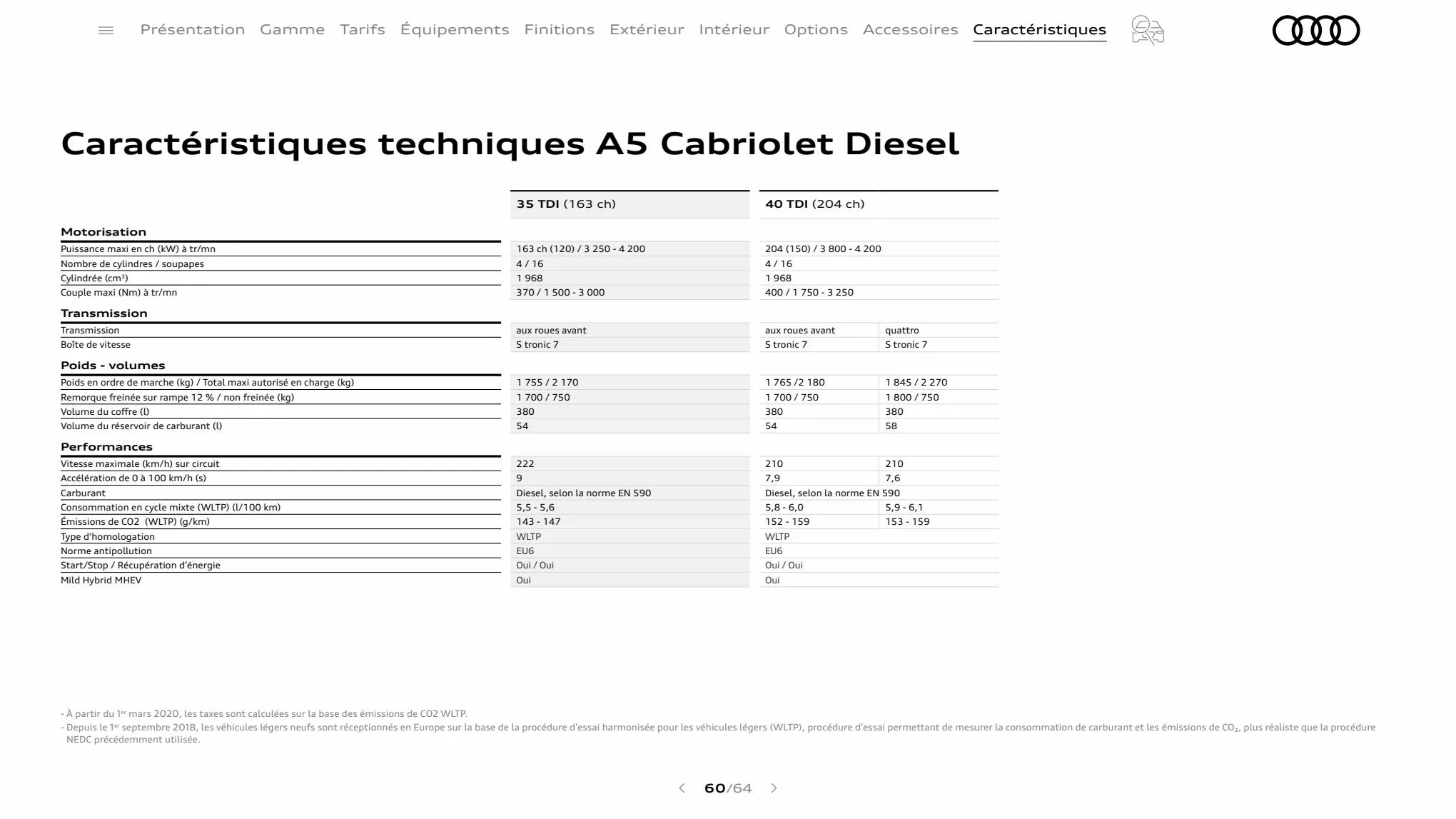 Catalogue S5 Cabriolet, page 00060