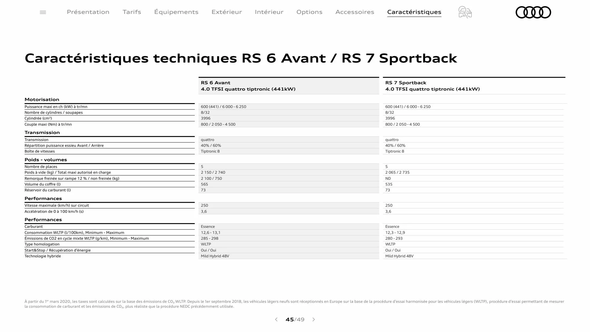 Catalogue RS 7 Sportback, page 00045