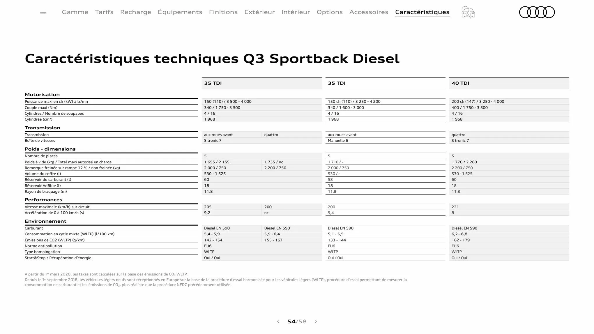 Catalogue Q3 Sportback, page 00054