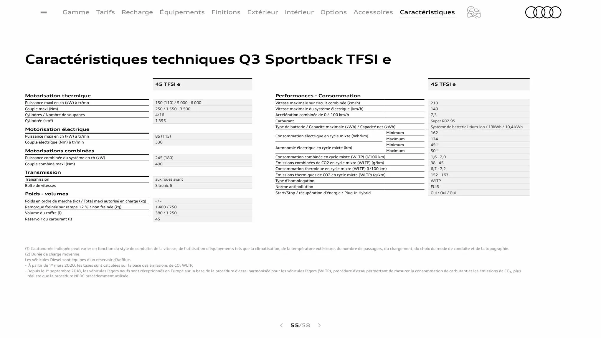 Catalogue Q3 Sportback, page 00055