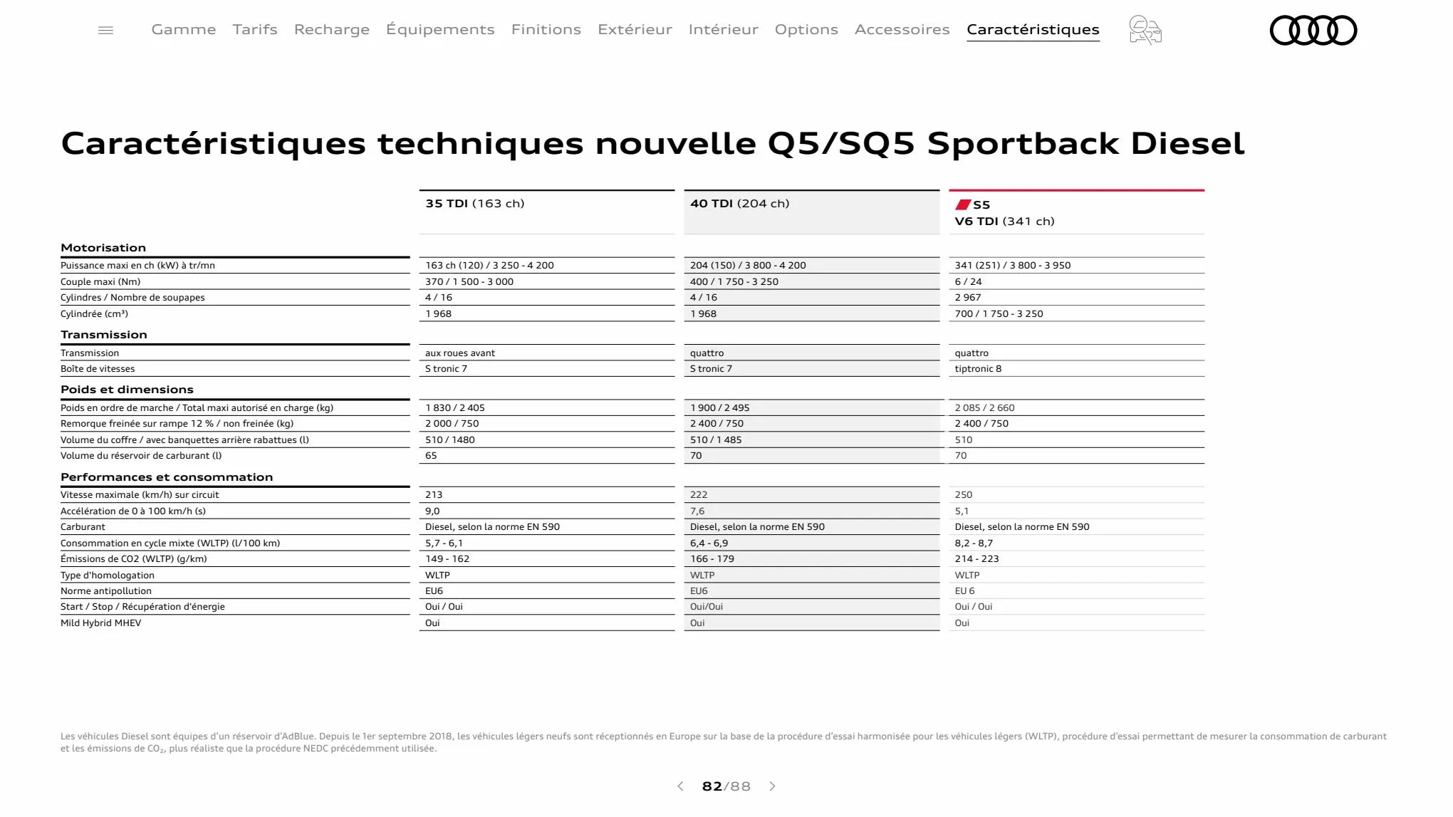 Catalogue Q5 Sportback, page 00082