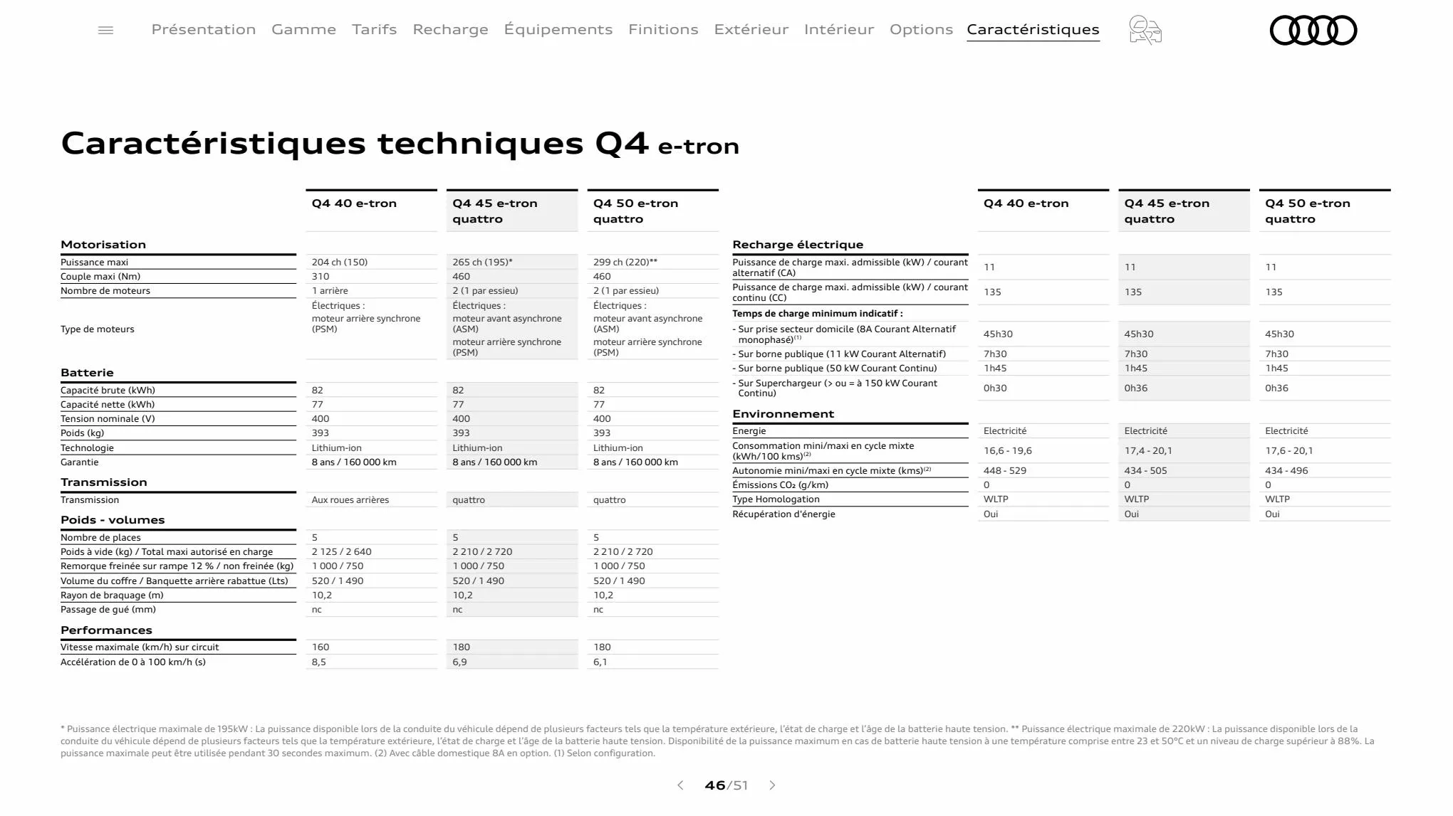 Catalogue Q4 e-tron, page 00046