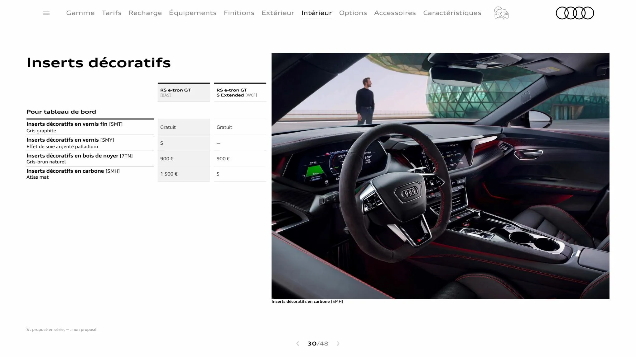 Catalogue RS e-tron GT, page 00030