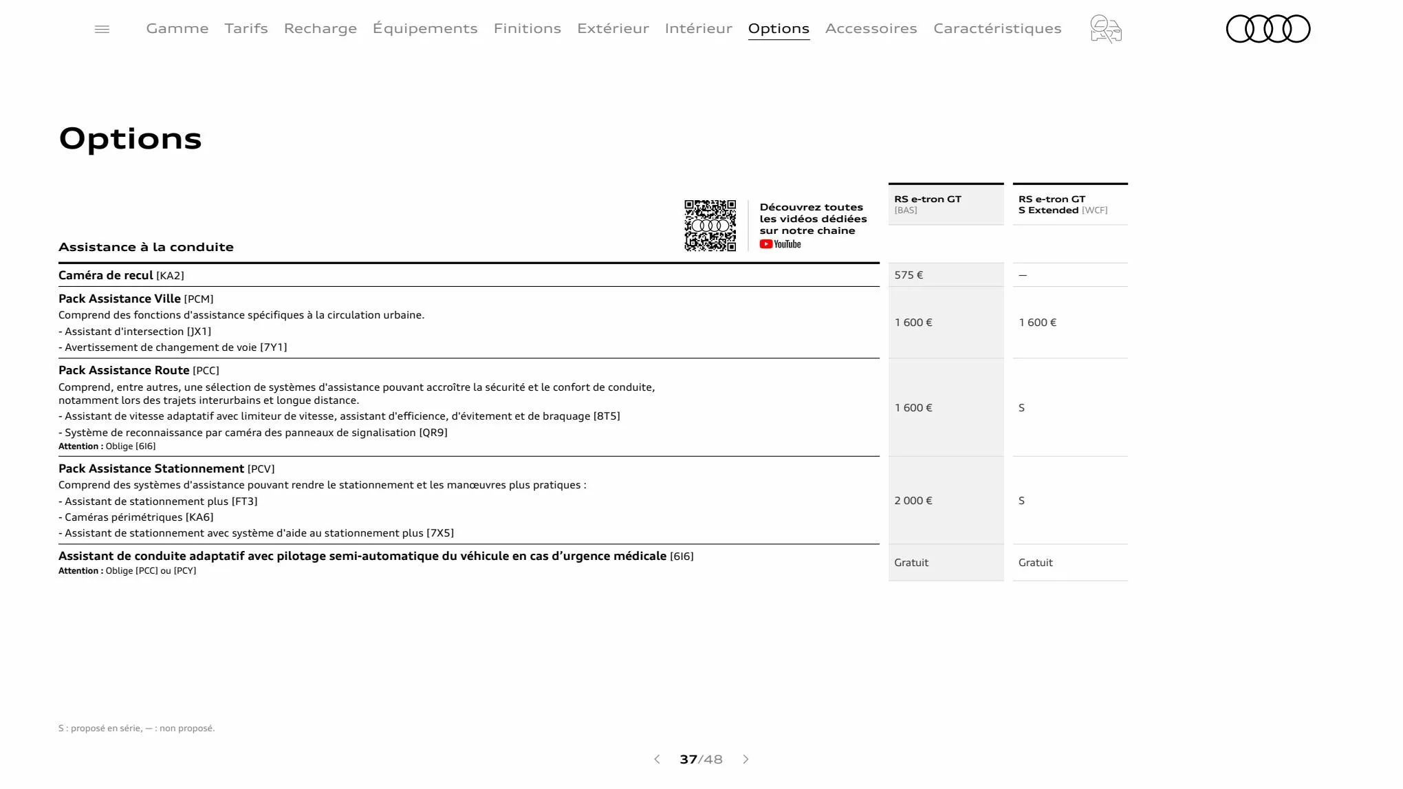 Catalogue RS e-tron GT, page 00037