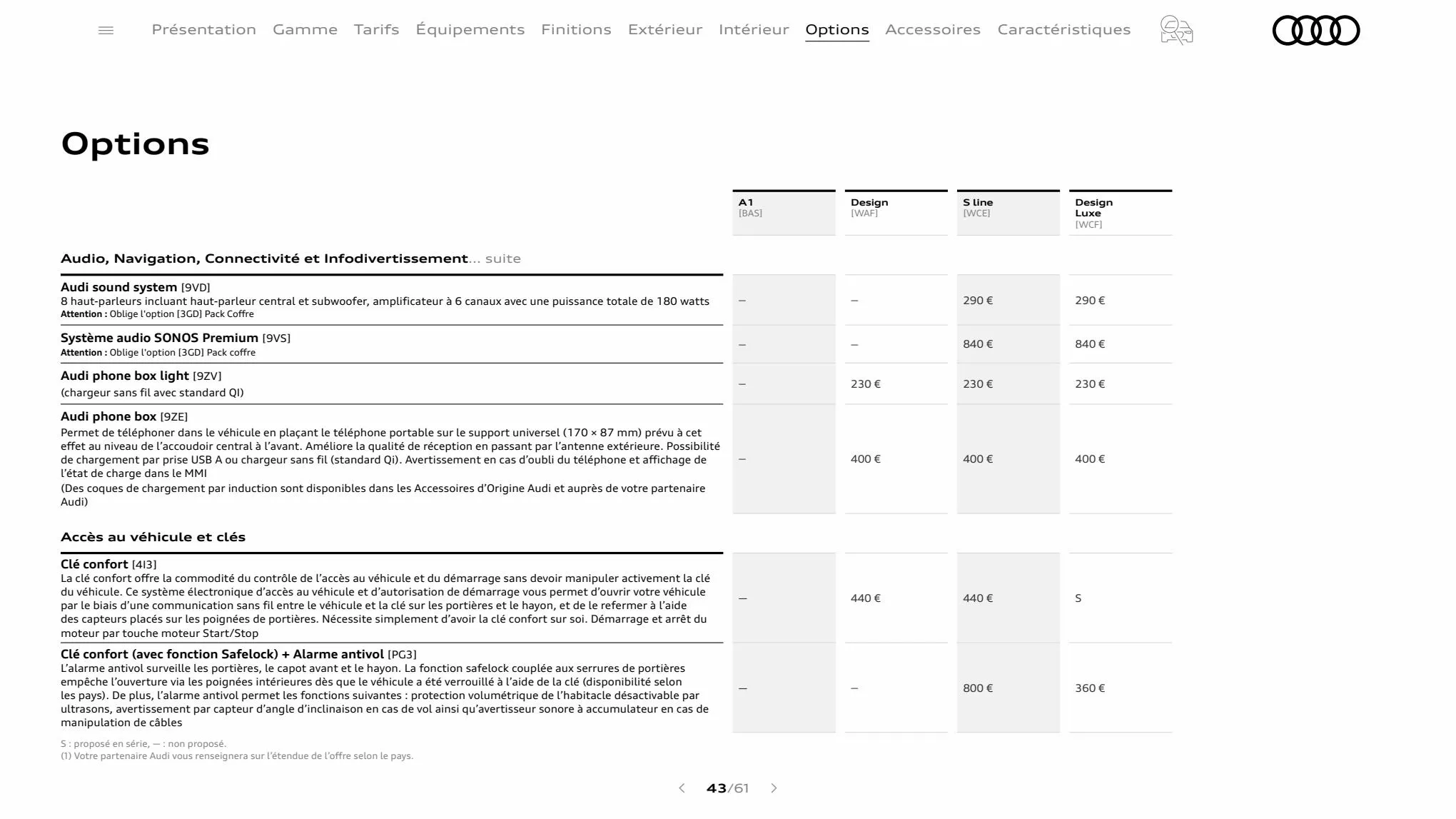 Catalogue A1 Sportback, page 00043