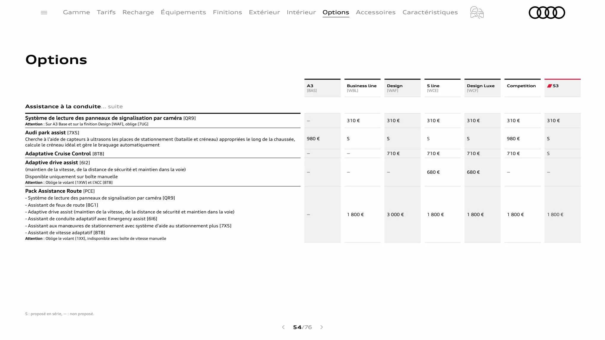 Catalogue A3 Sportback, page 00054