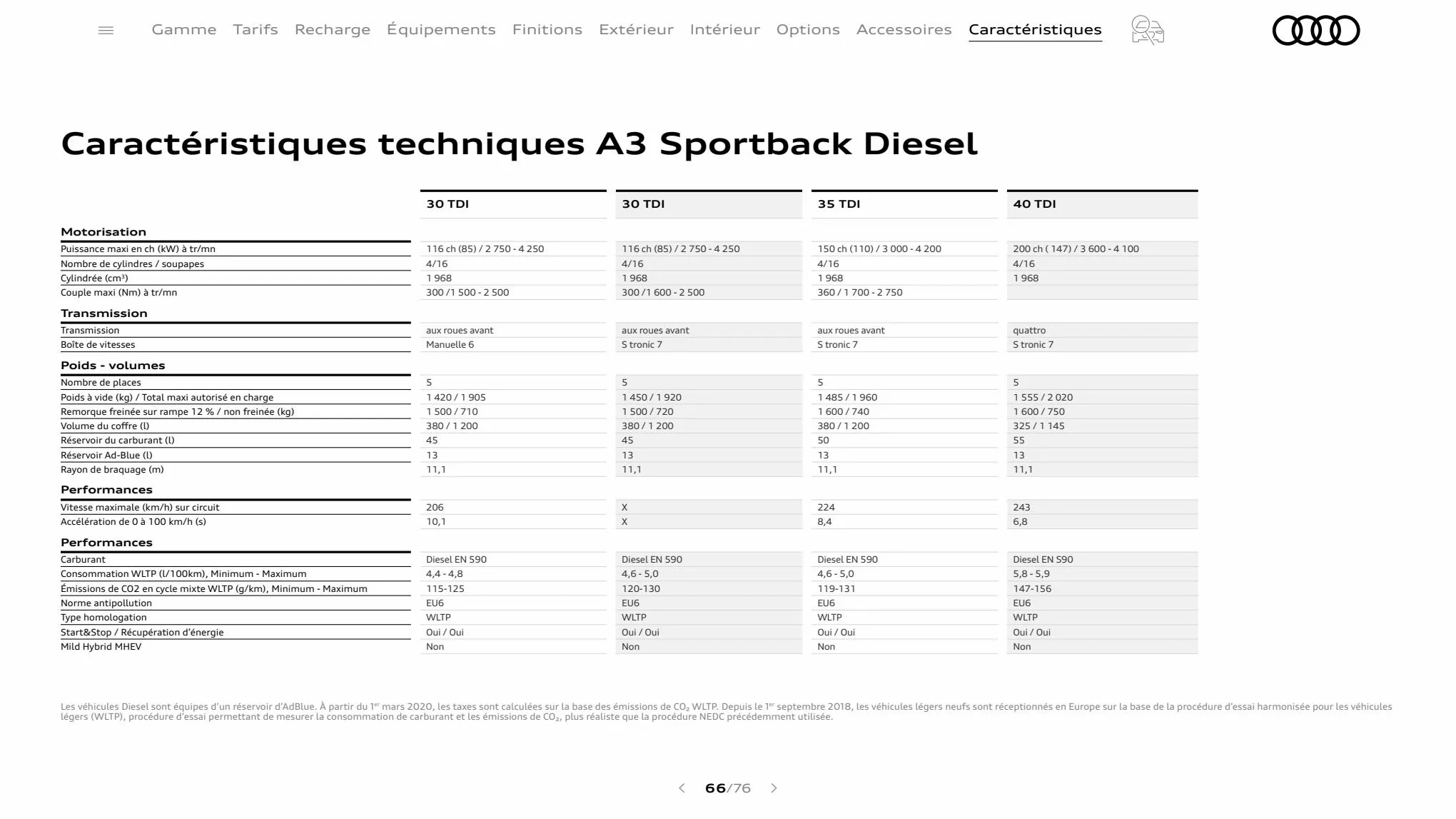 Catalogue A3 Sportback, page 00066