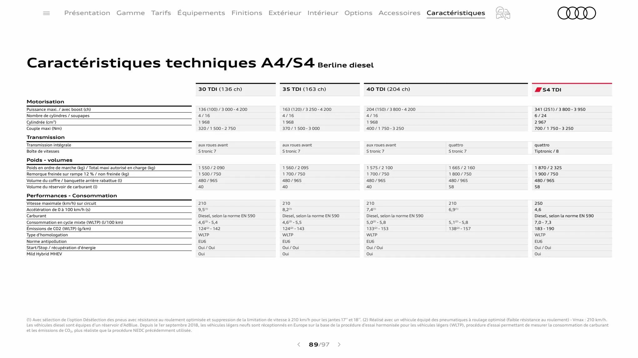 Catalogue A4 Berline, page 00089