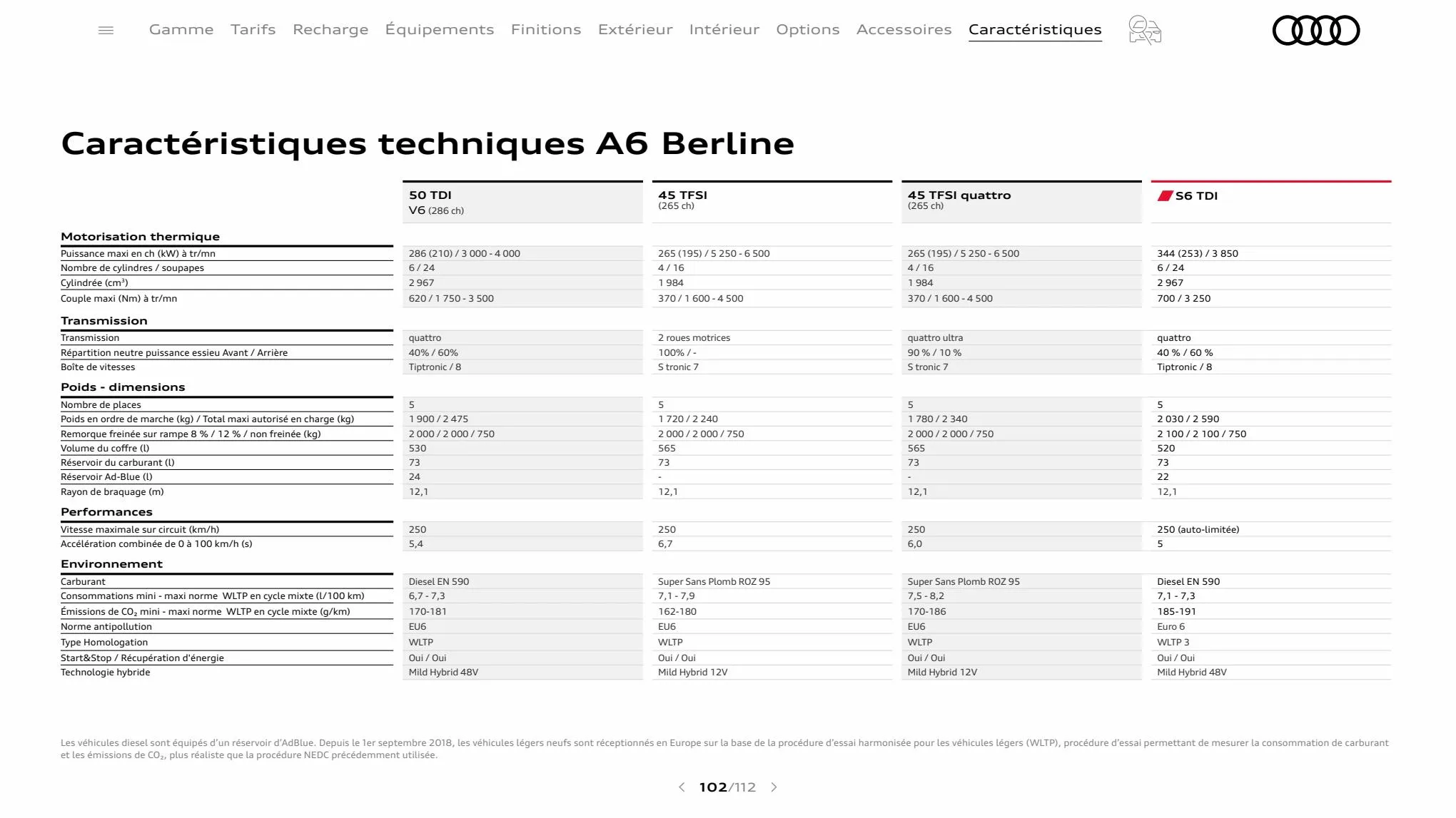 Catalogue A6 Berline, page 00102