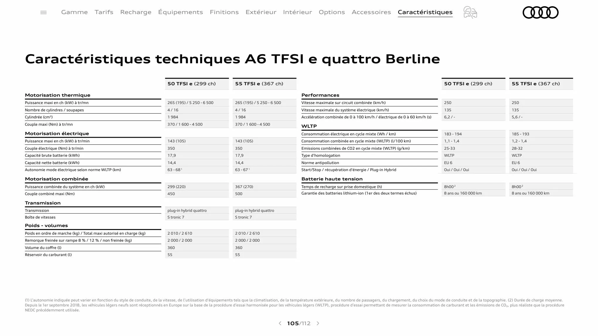 Catalogue A6 Berline, page 00105