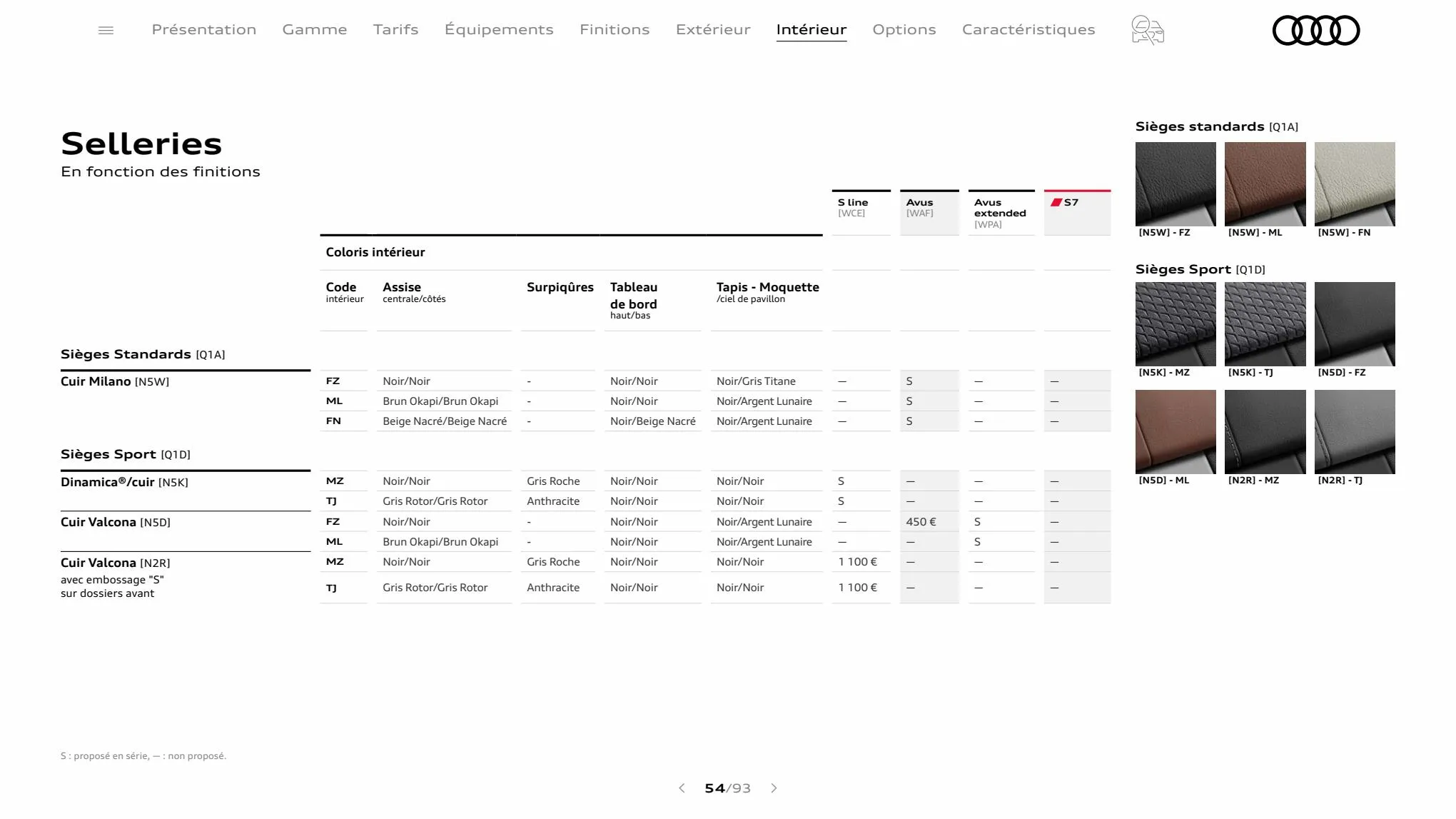 Catalogue A7 Sportback, page 00054