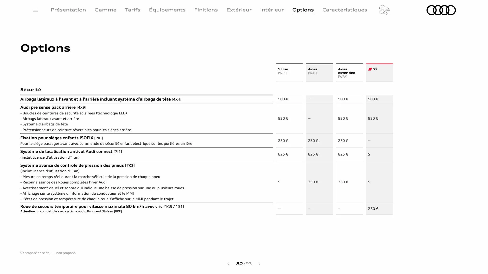 Catalogue A7 Sportback, page 00082