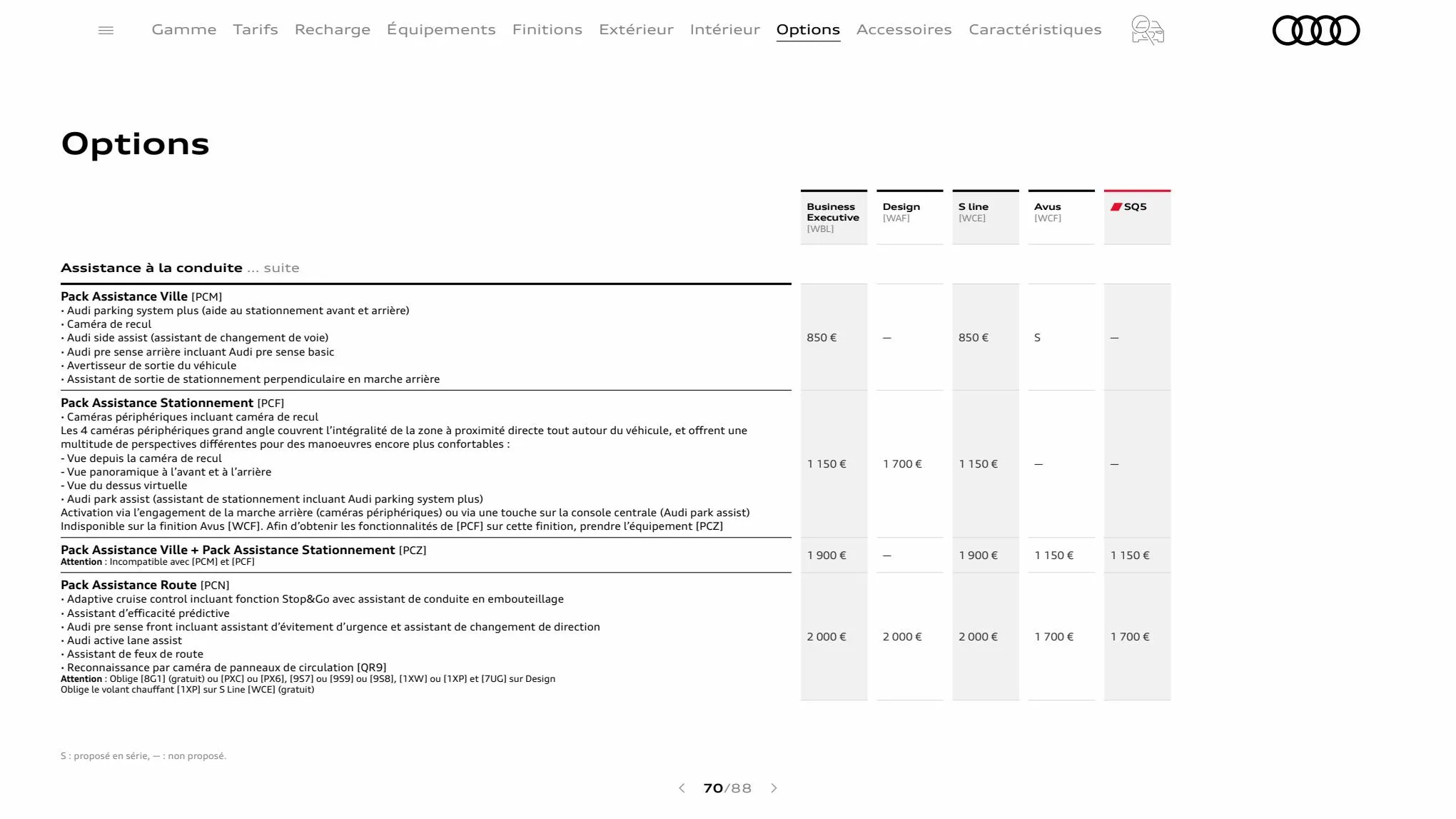 Catalogue Q5 Sportback, page 00070