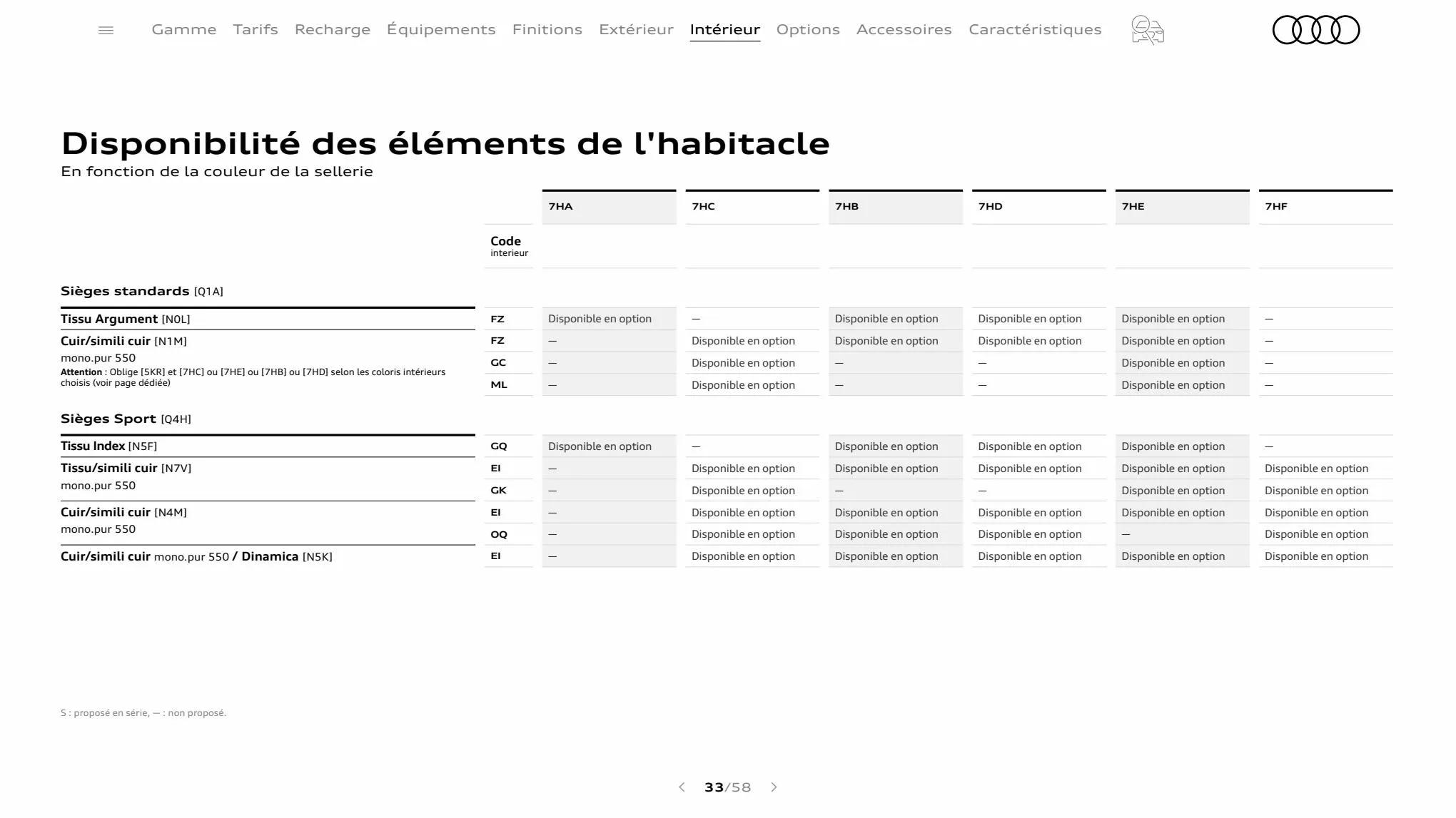 Catalogue Q3 Sportback, page 00033