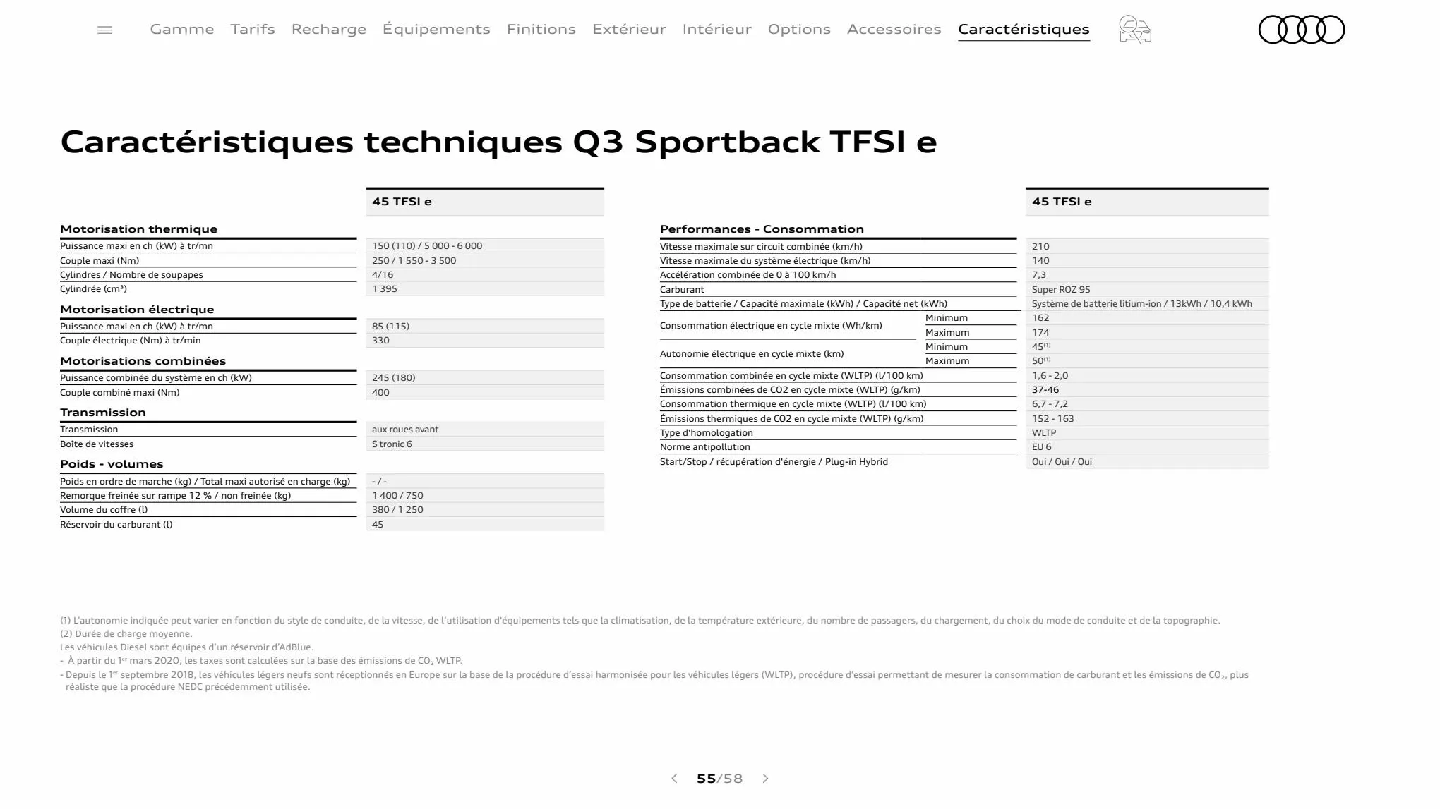 Catalogue Q3 Sportback, page 00055