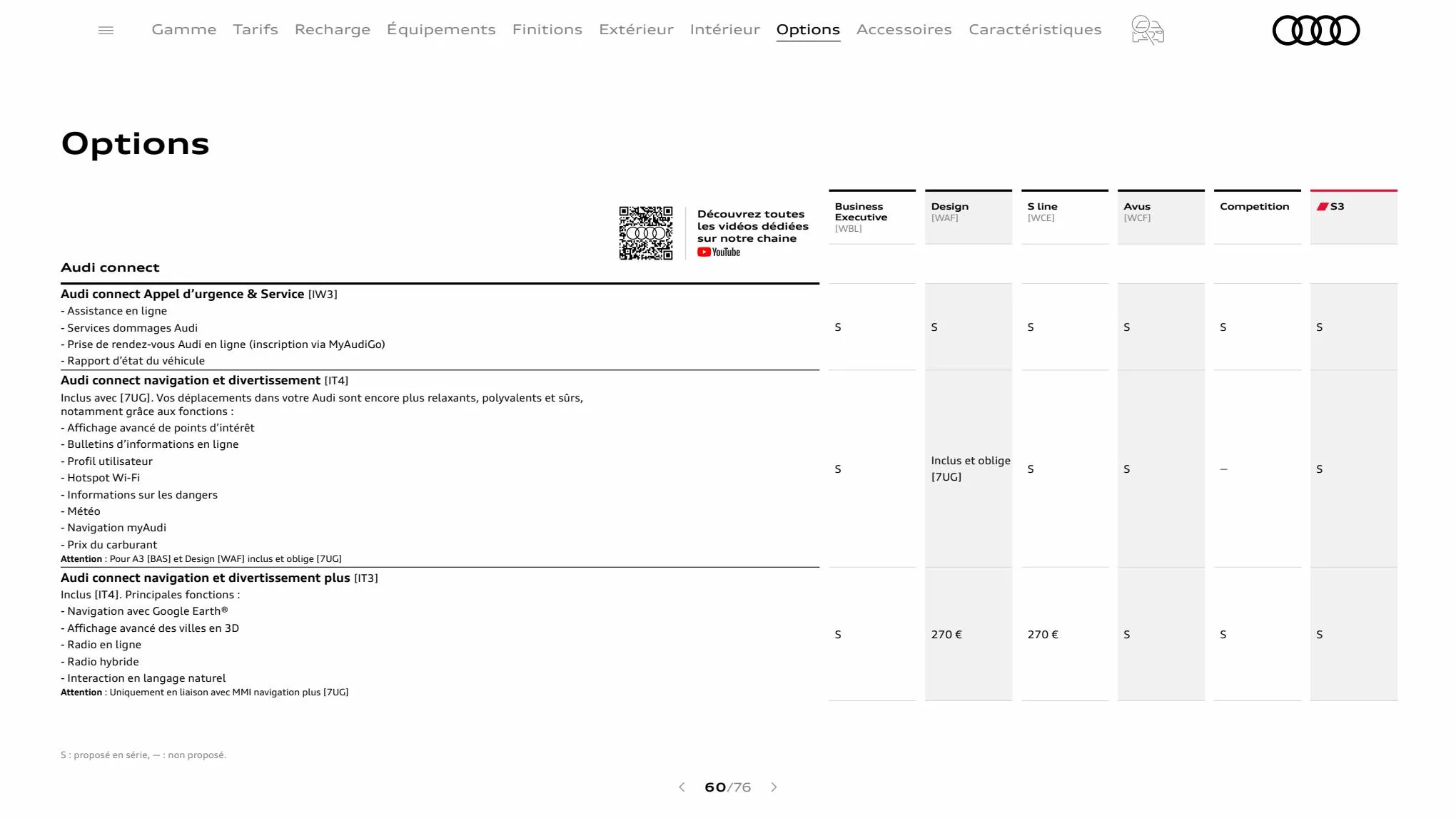 Catalogue A3 Sportback, page 00060