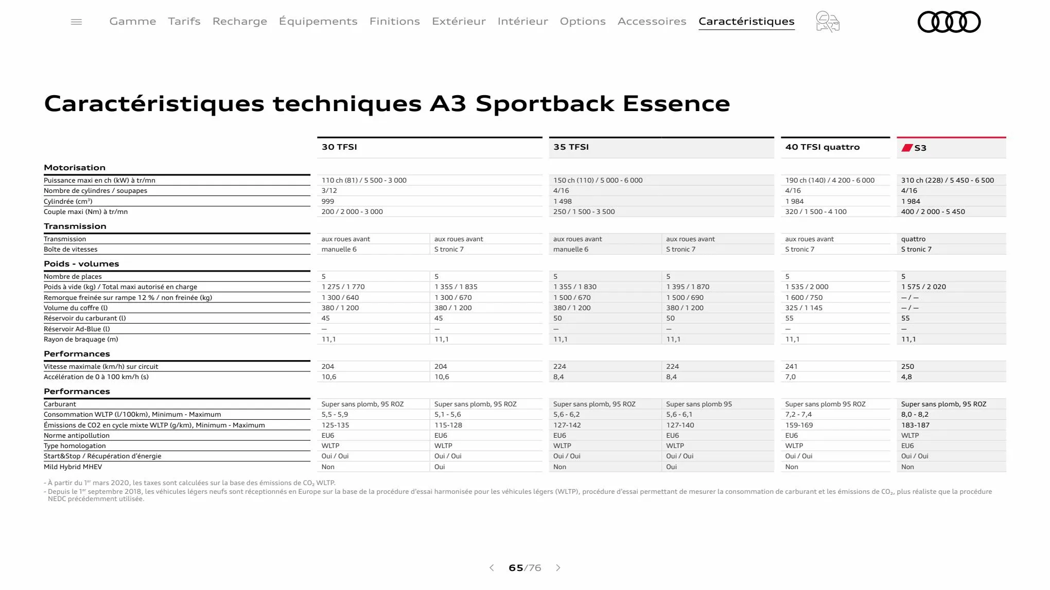 Catalogue A3 Sportback, page 00065