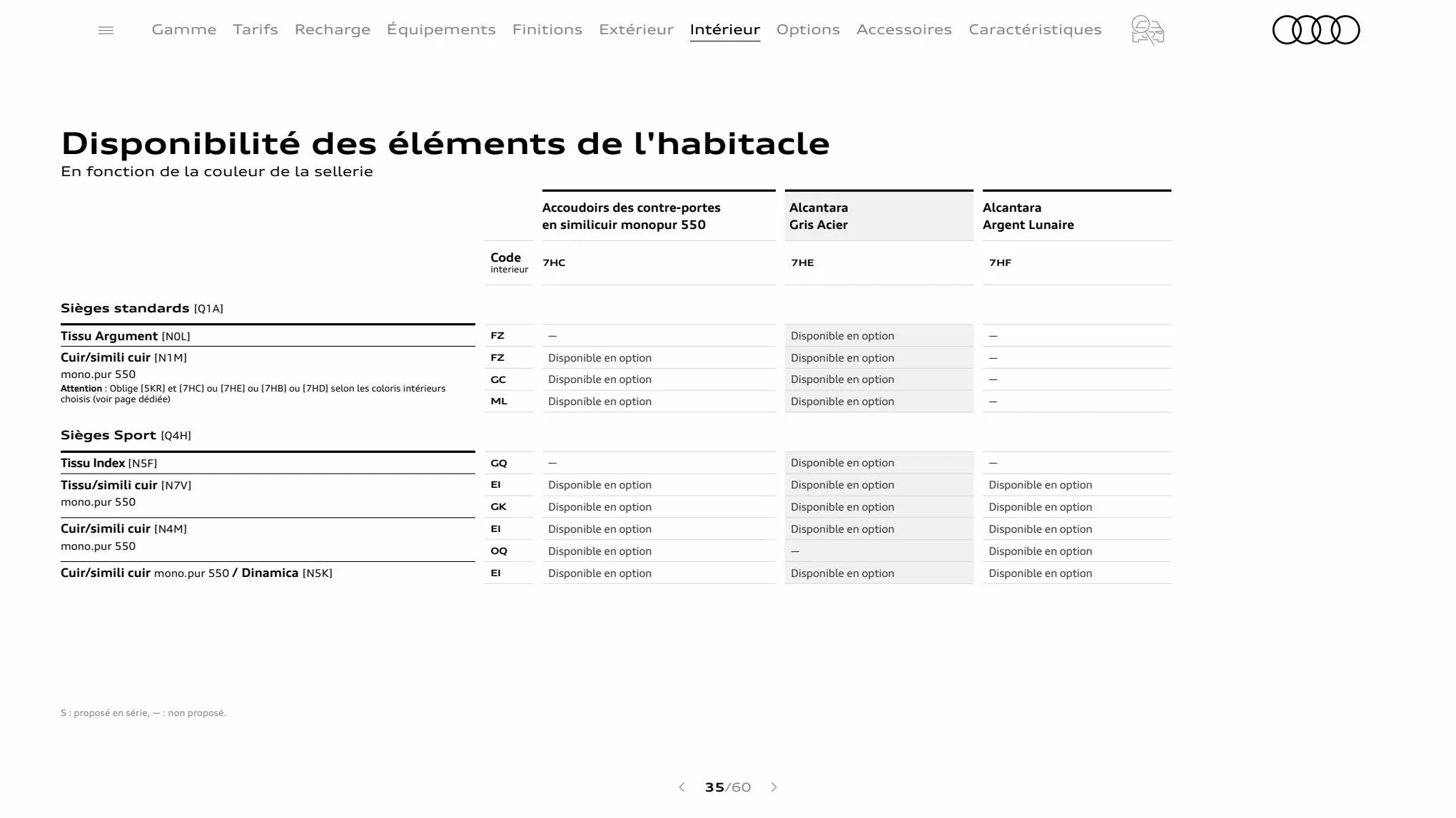 Catalogue Q3 Sportback, page 00035