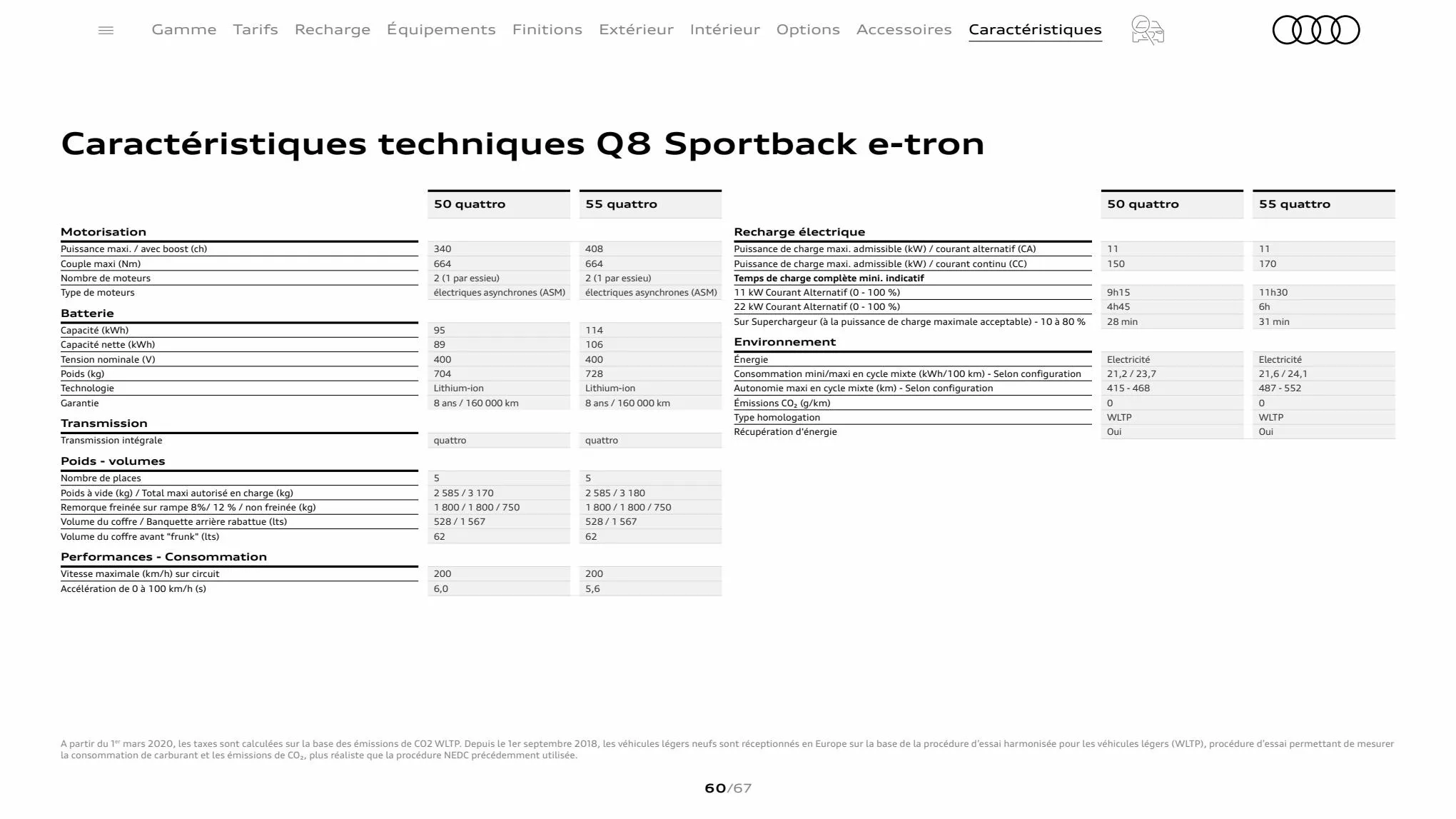 Catalogue Q8 e-tron, page 00060