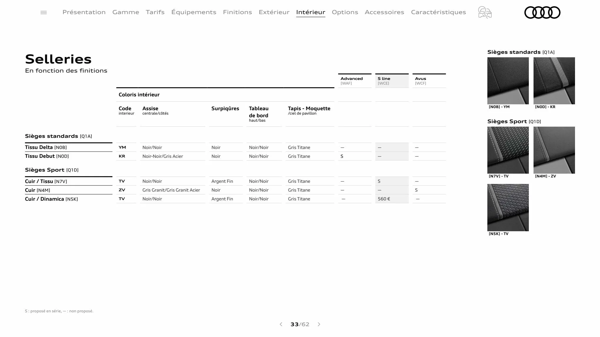 Catalogue A1 Sportback, page 00033