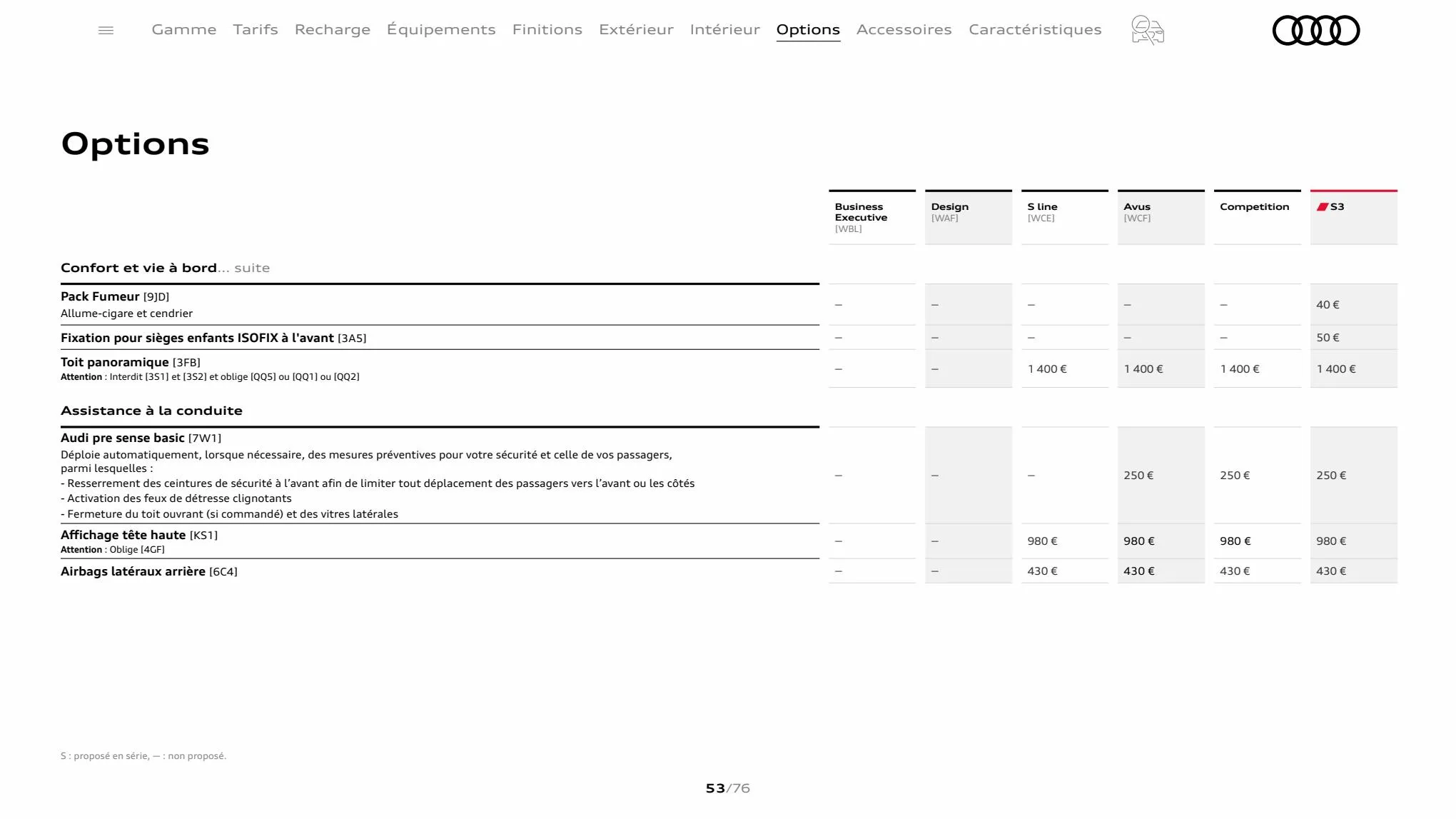 Catalogue A3 Sportback, page 00053