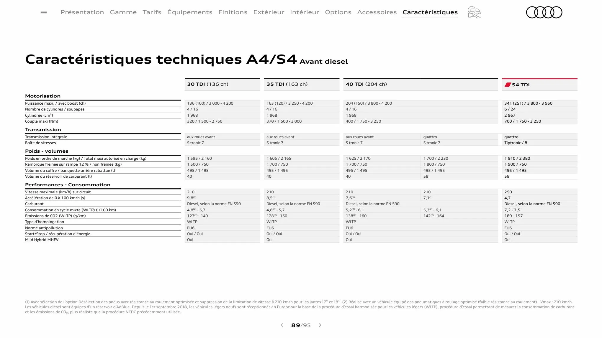 Catalogue A4 Berline, page 00089