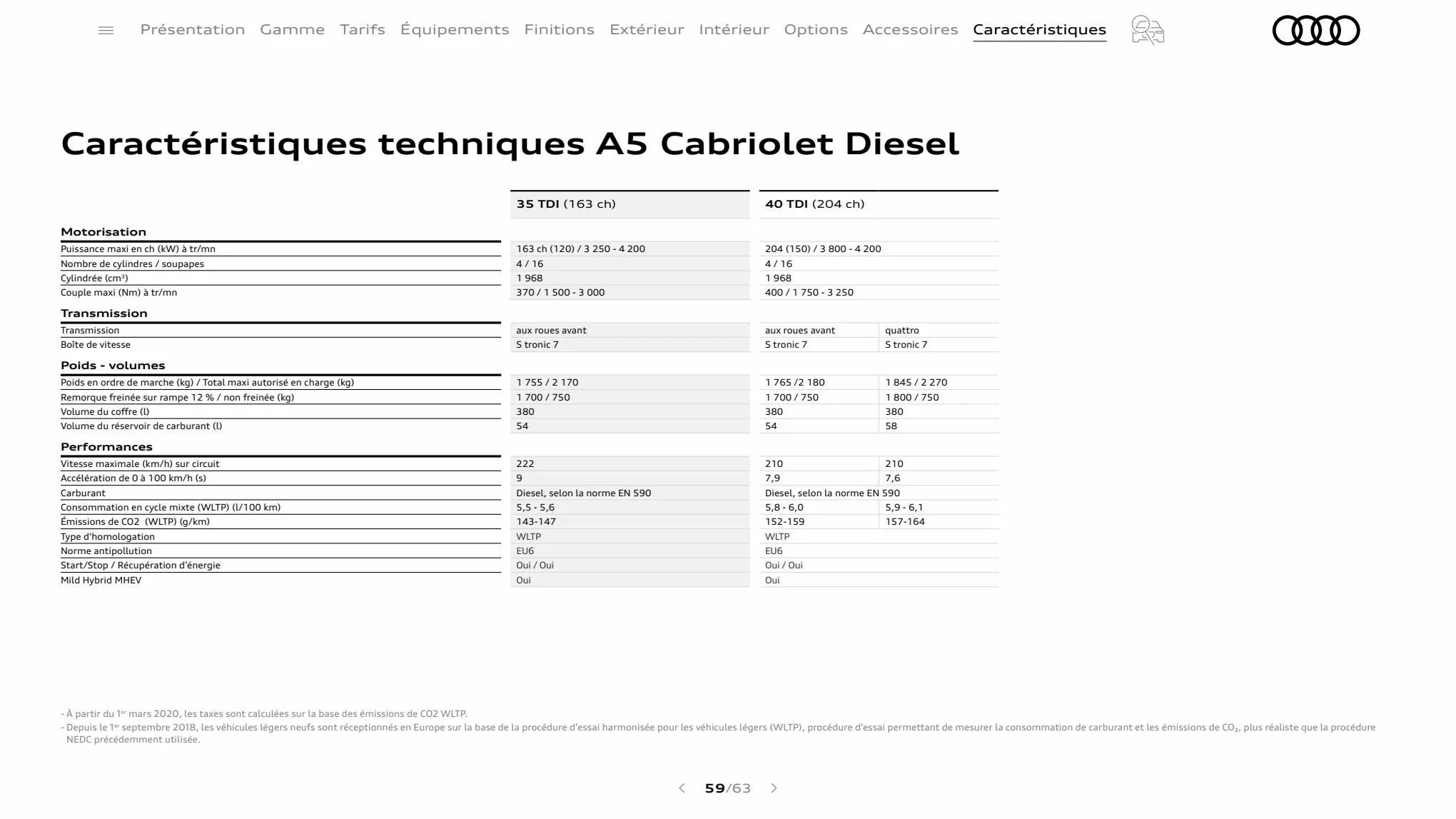 Catalogue S5 Cabriolet, page 00059