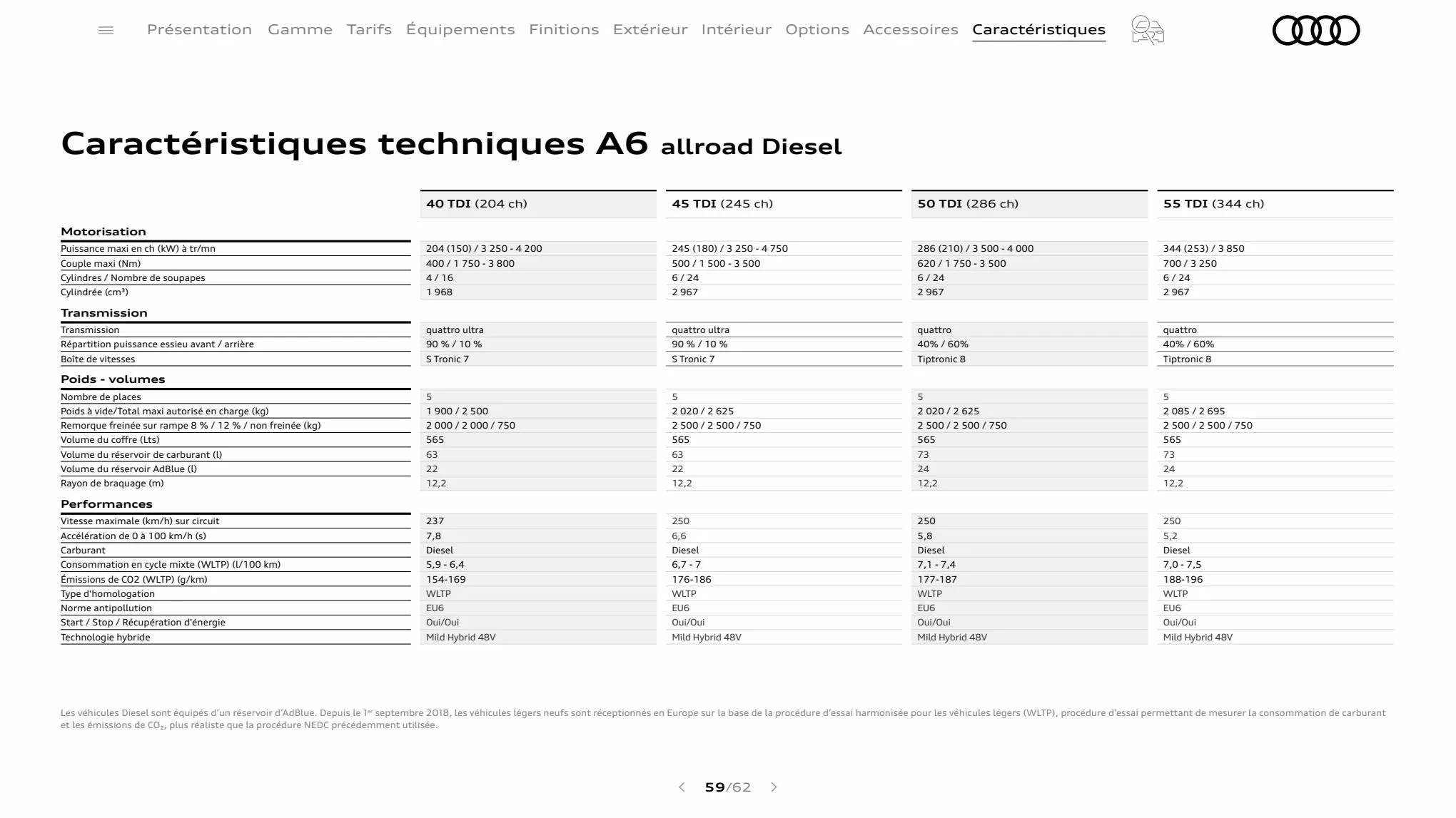 Catalogue A6 allroad quattro, page 00059