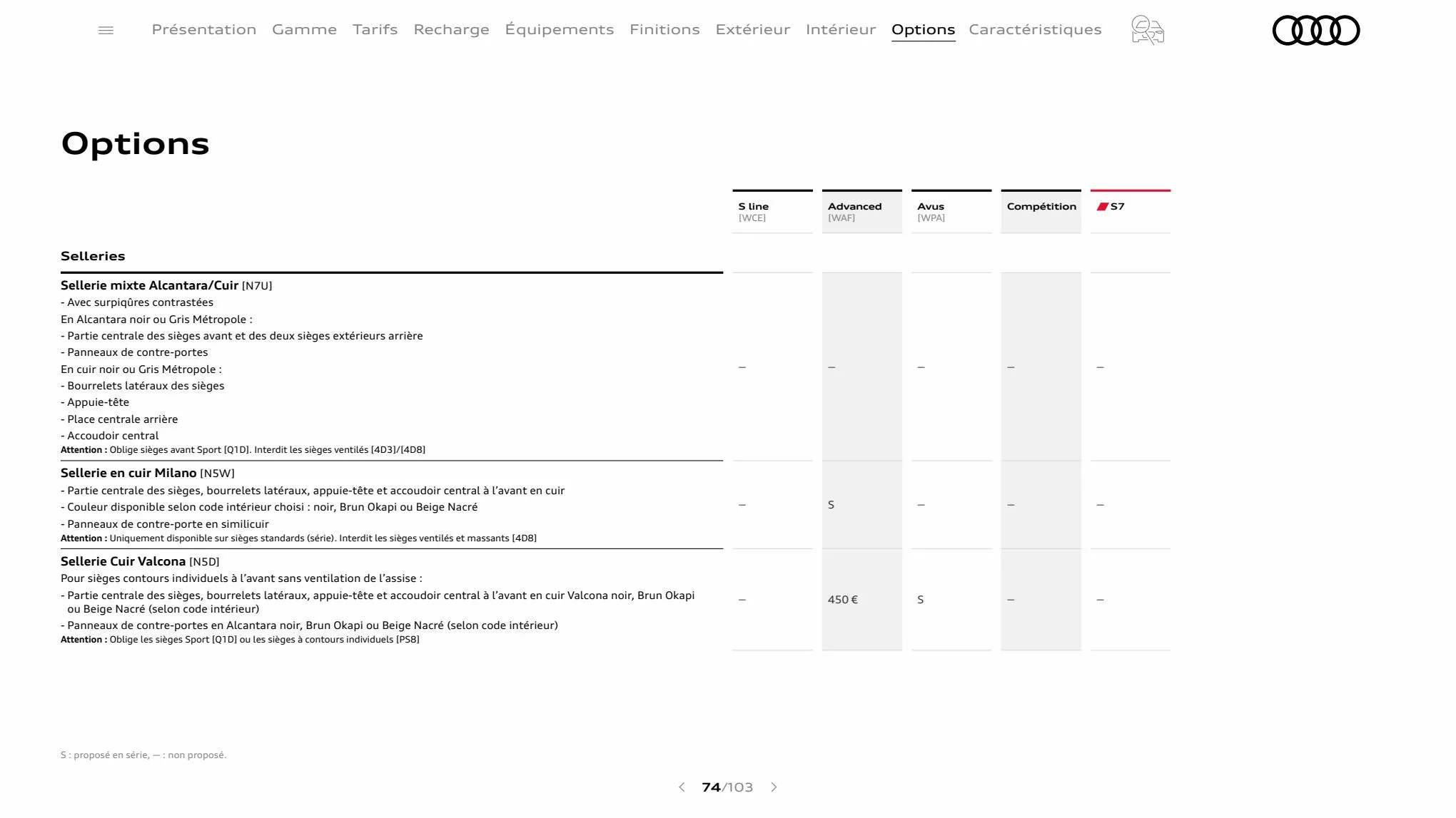 Catalogue A7 Sportback, page 00074