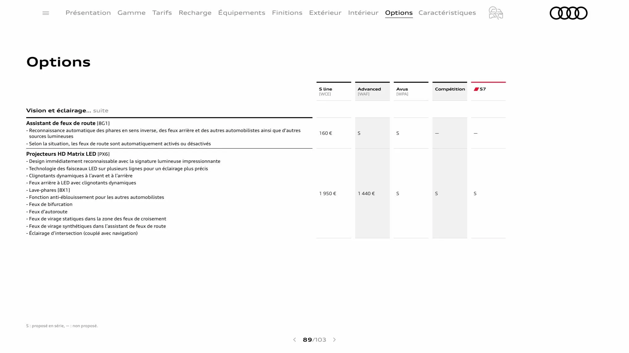 Catalogue A7 Sportback, page 00089