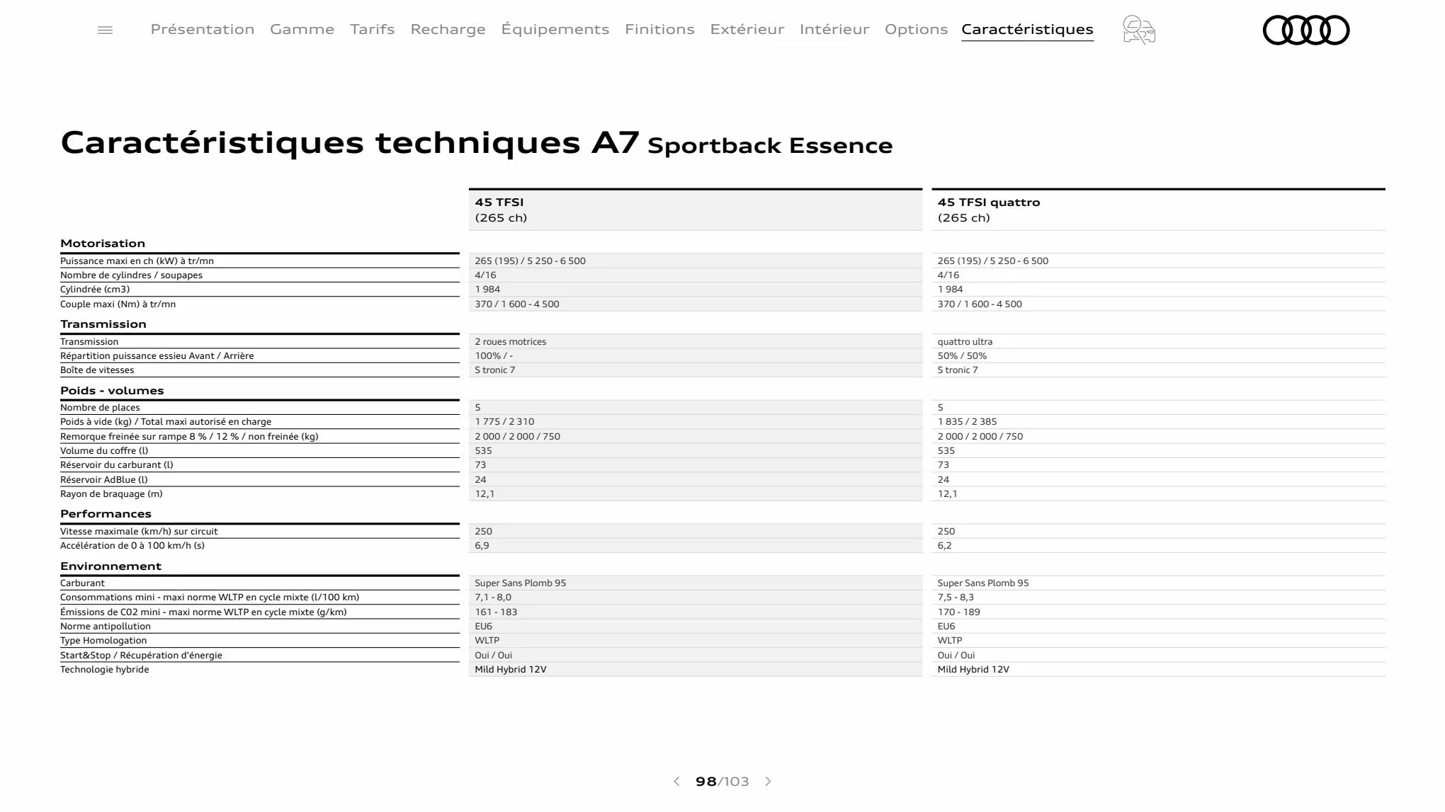 Catalogue A7 Sportback, page 00098