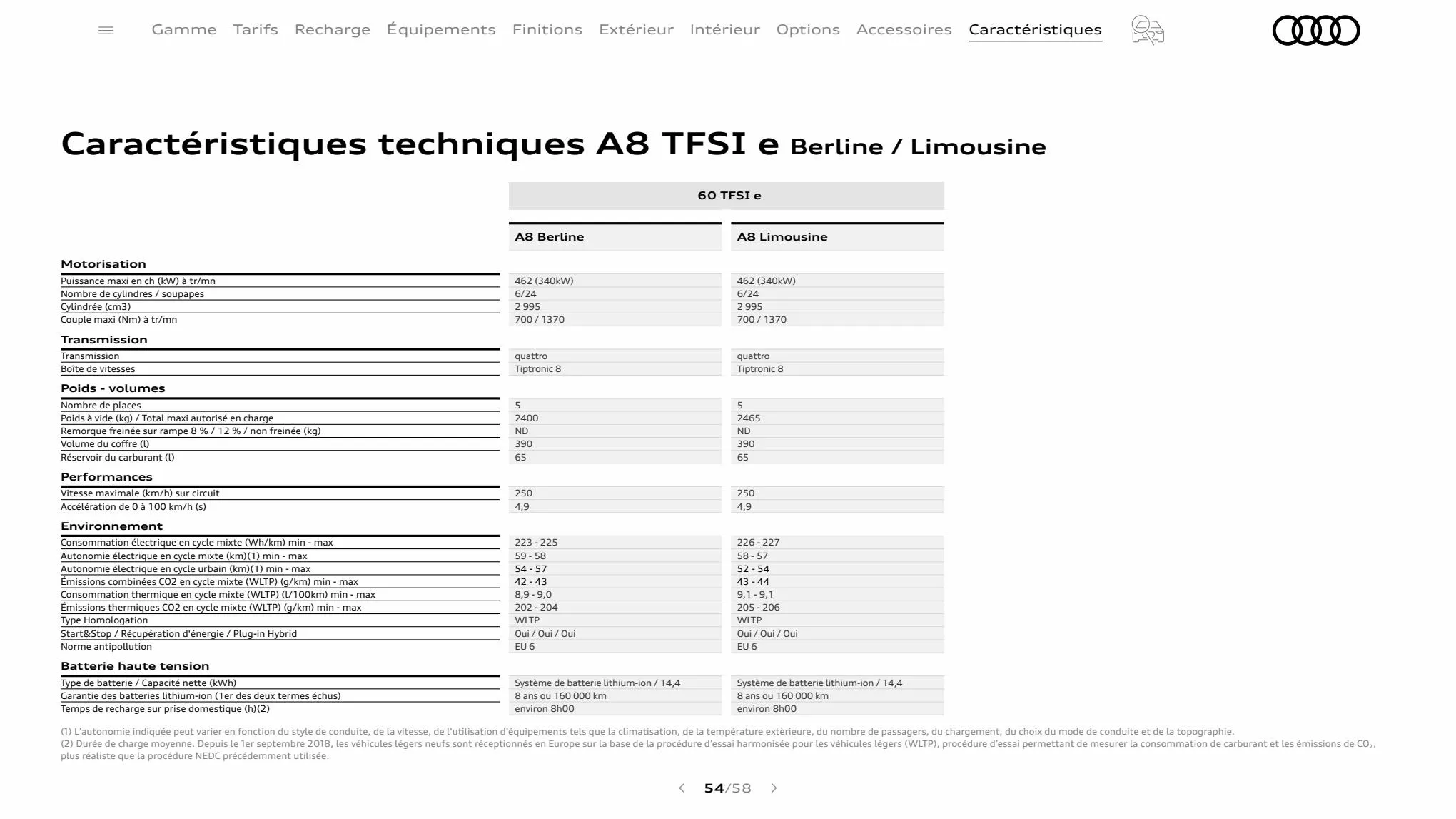 Catalogue A8 TFSI e, page 00054