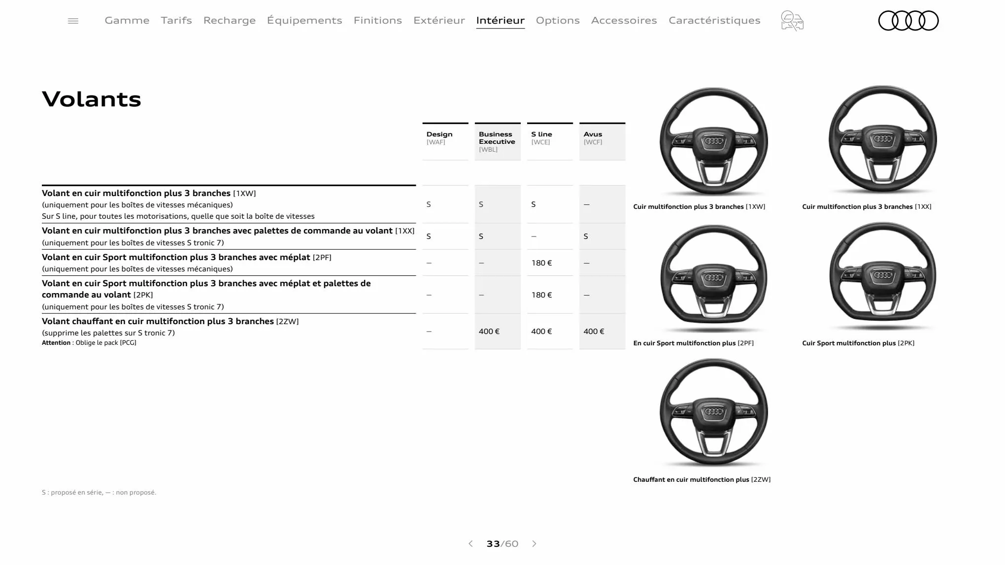 Catalogue Q3 Sportback, page 00033