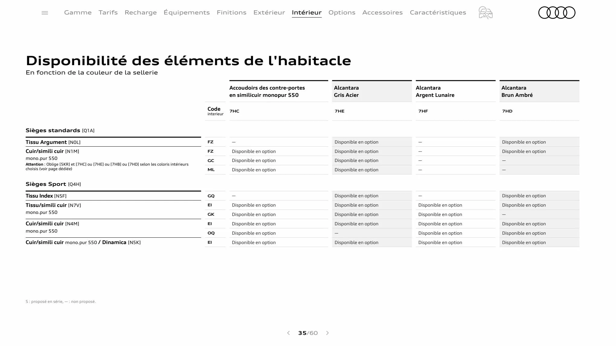 Catalogue Q3 Sportback, page 00035