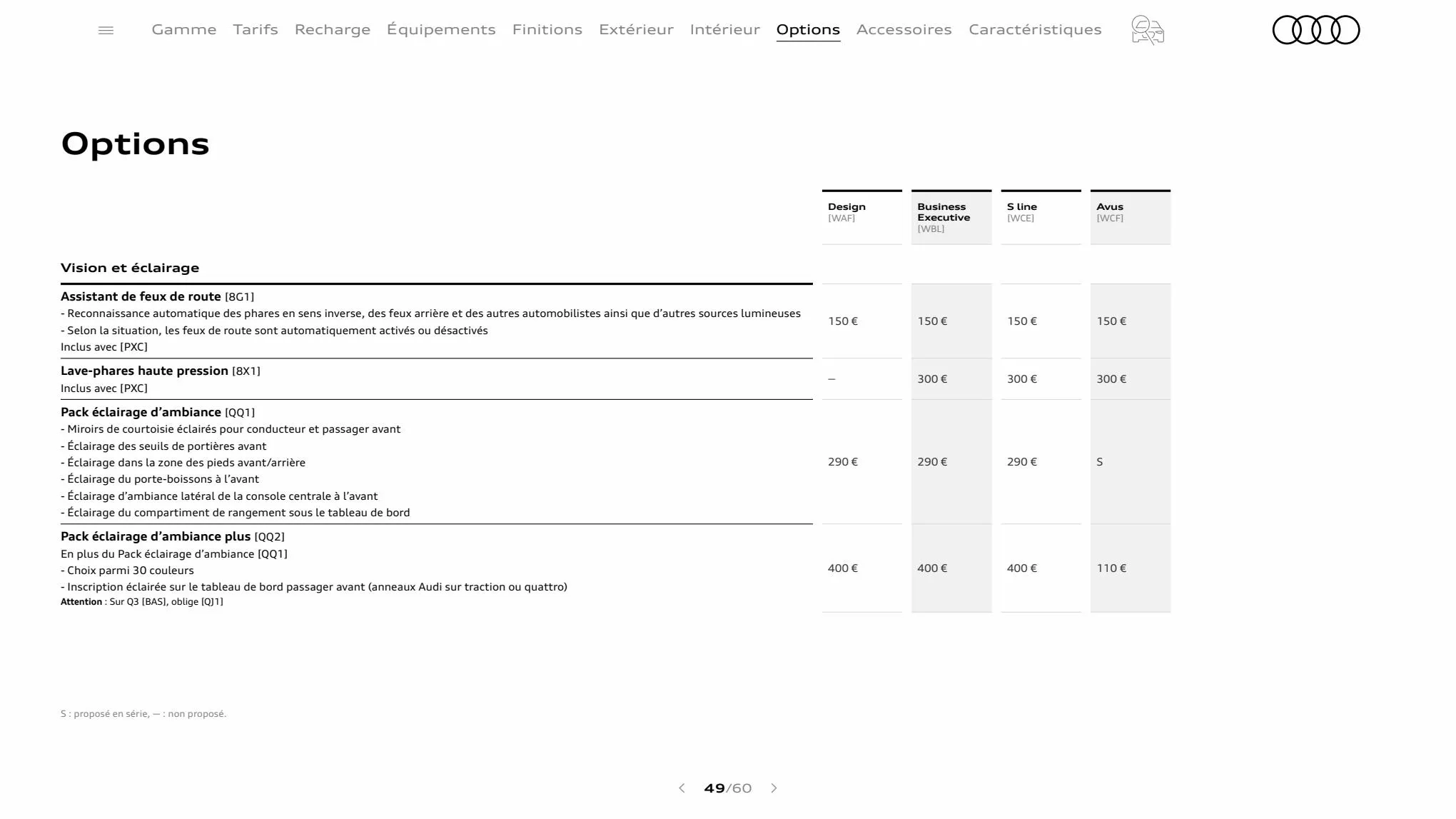 Catalogue Q3 Sportback, page 00049