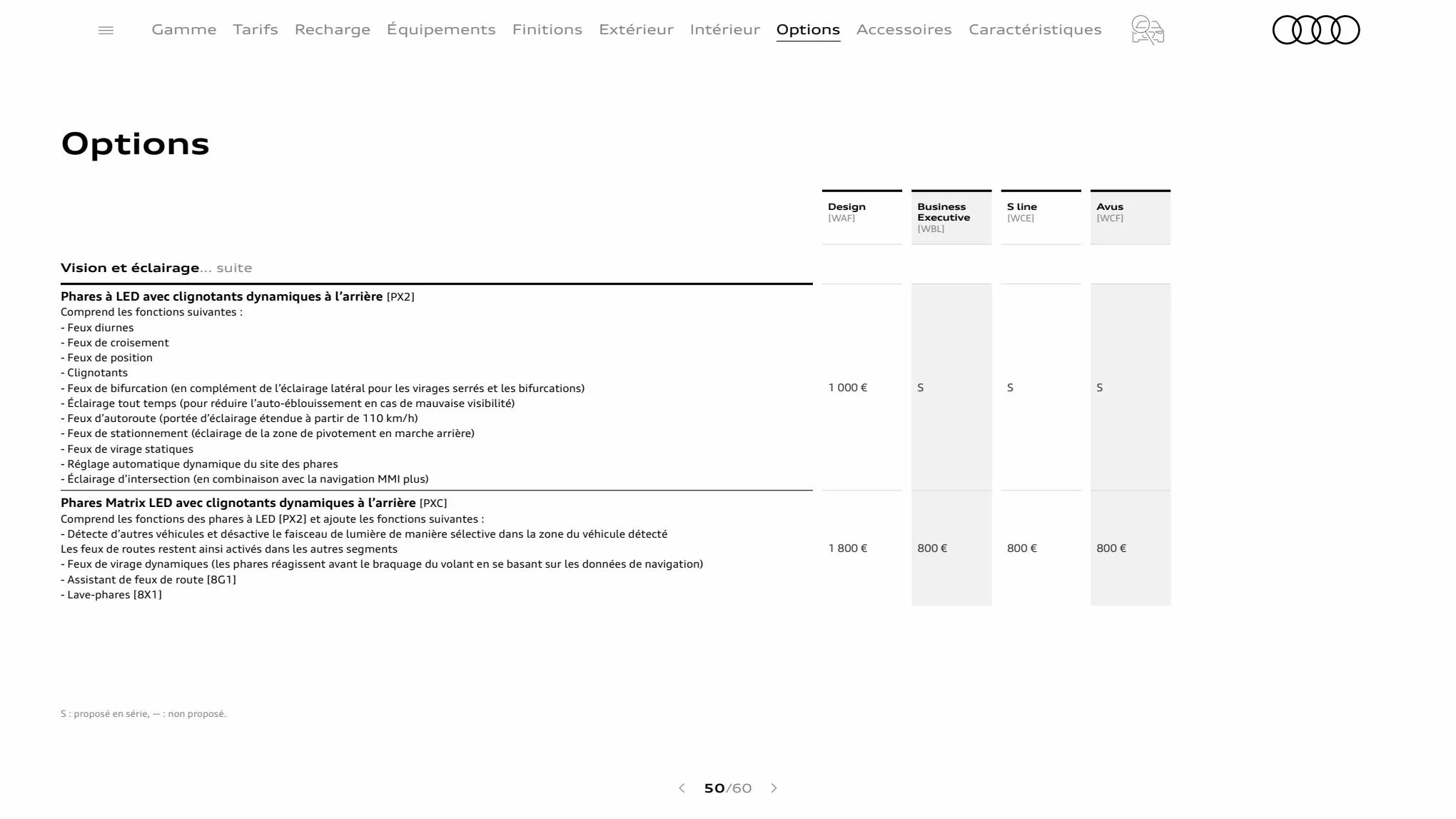 Catalogue Q3 Sportback, page 00050