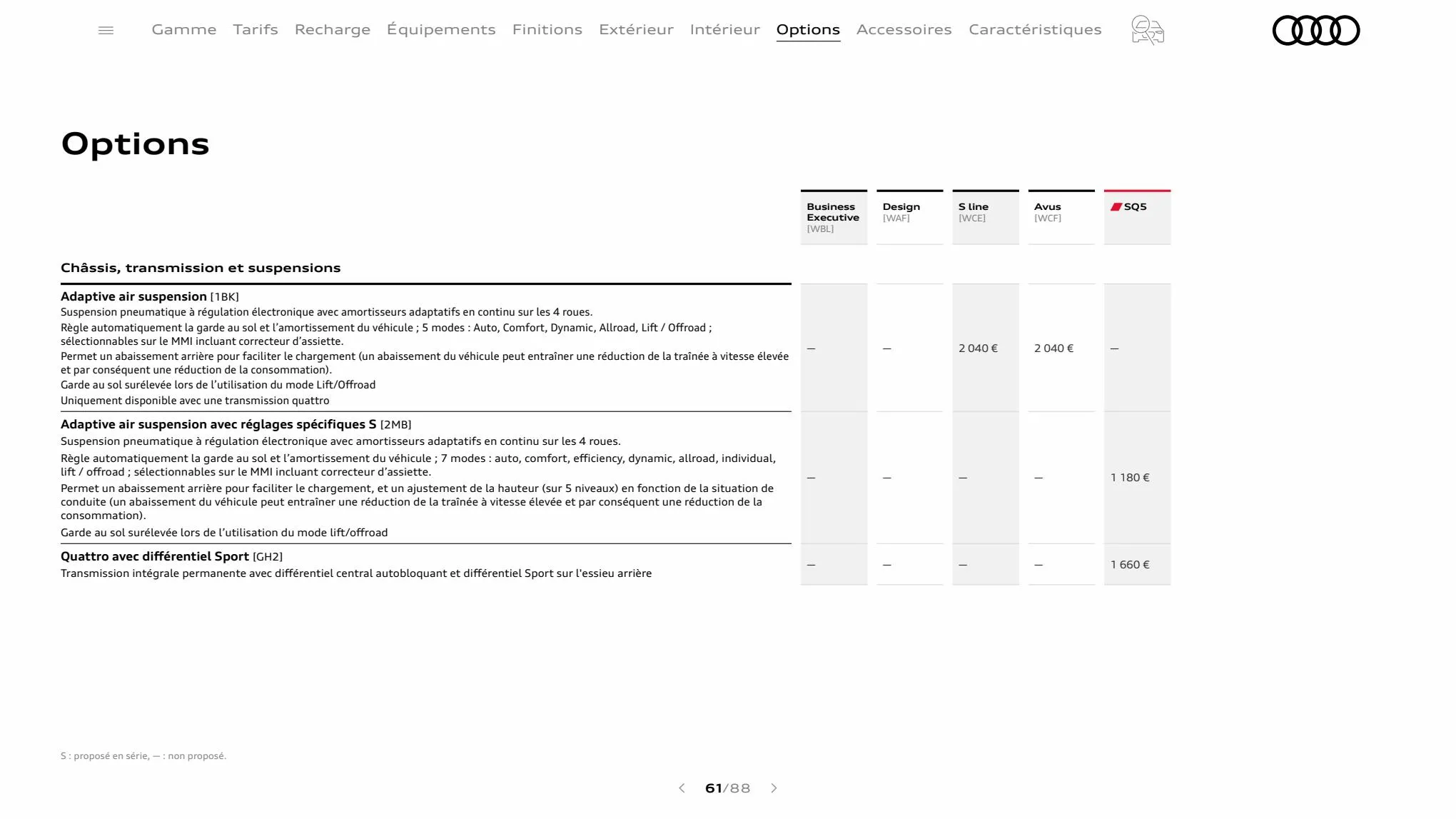 Catalogue Q5 Sportback, page 00061