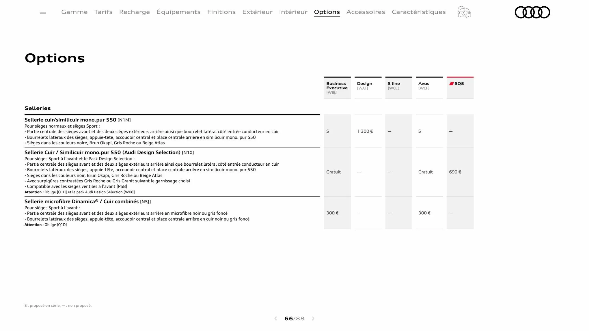 Catalogue Q5 Sportback, page 00066