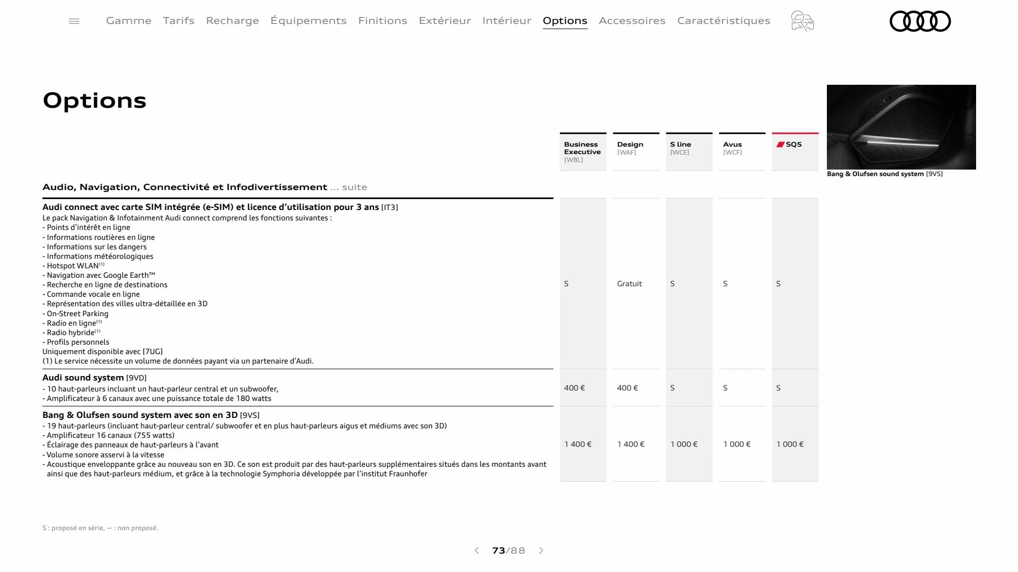 Catalogue Q5 Sportback, page 00073