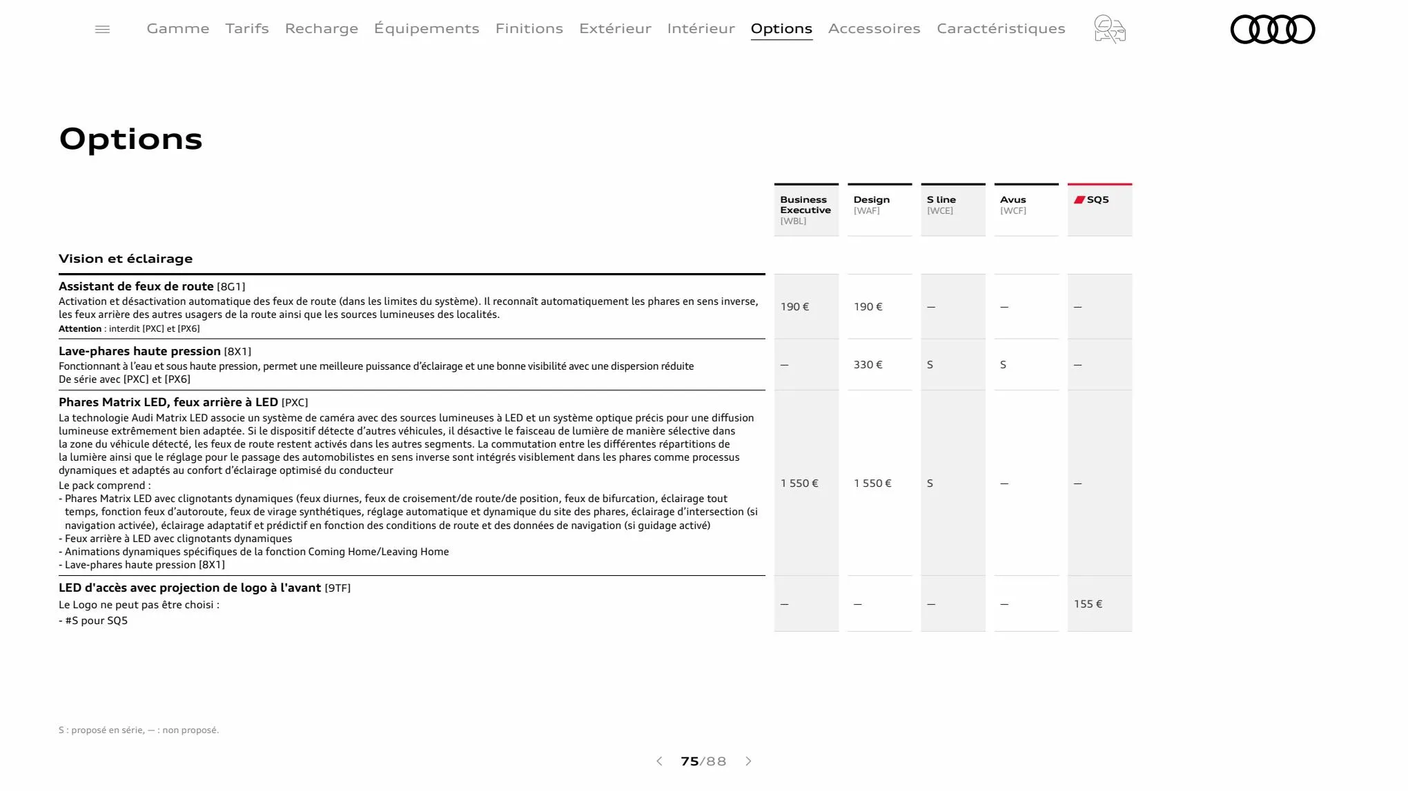 Catalogue Q5 Sportback, page 00075