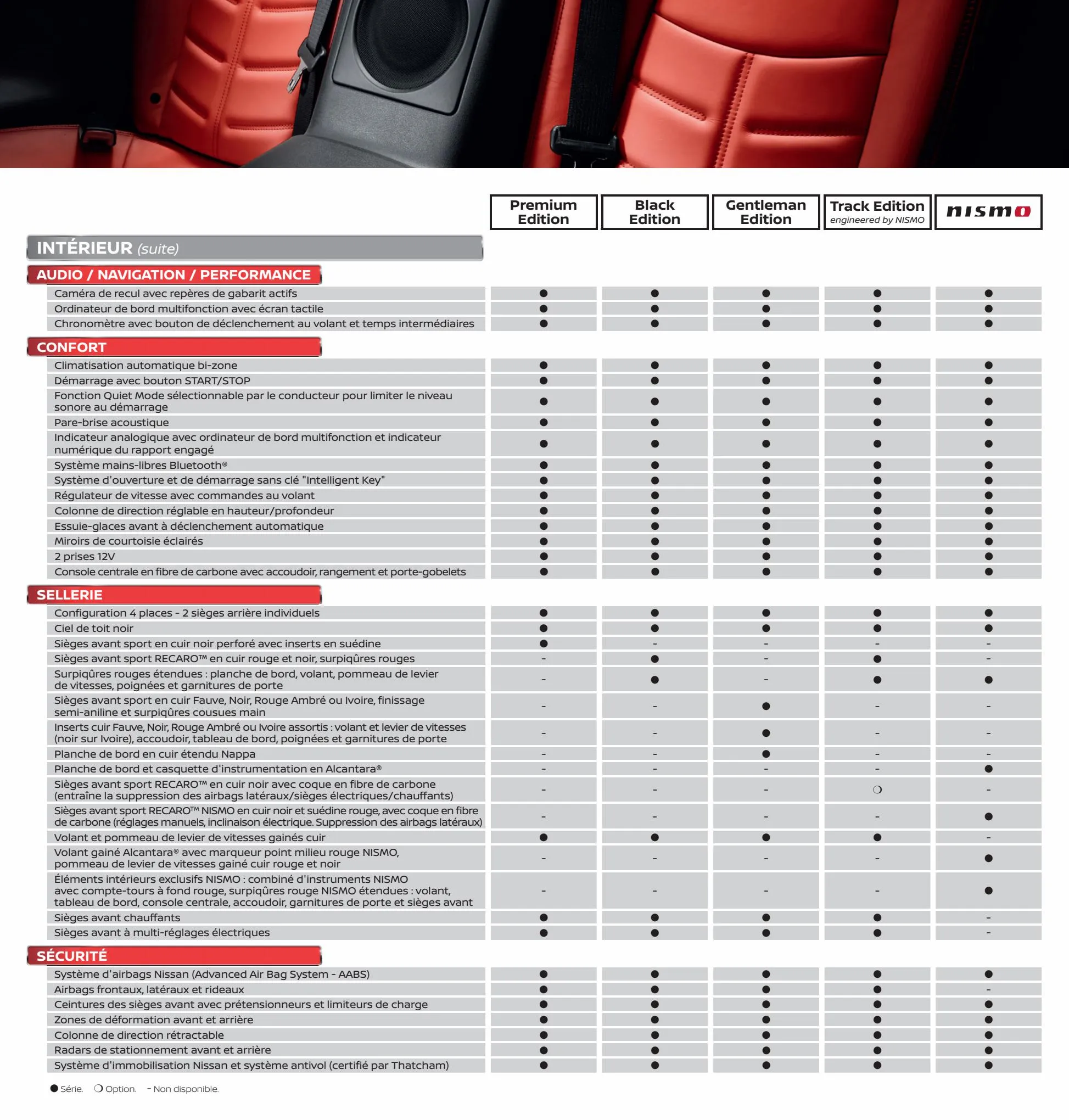 Catalogue Nissan GT-R, page 00035