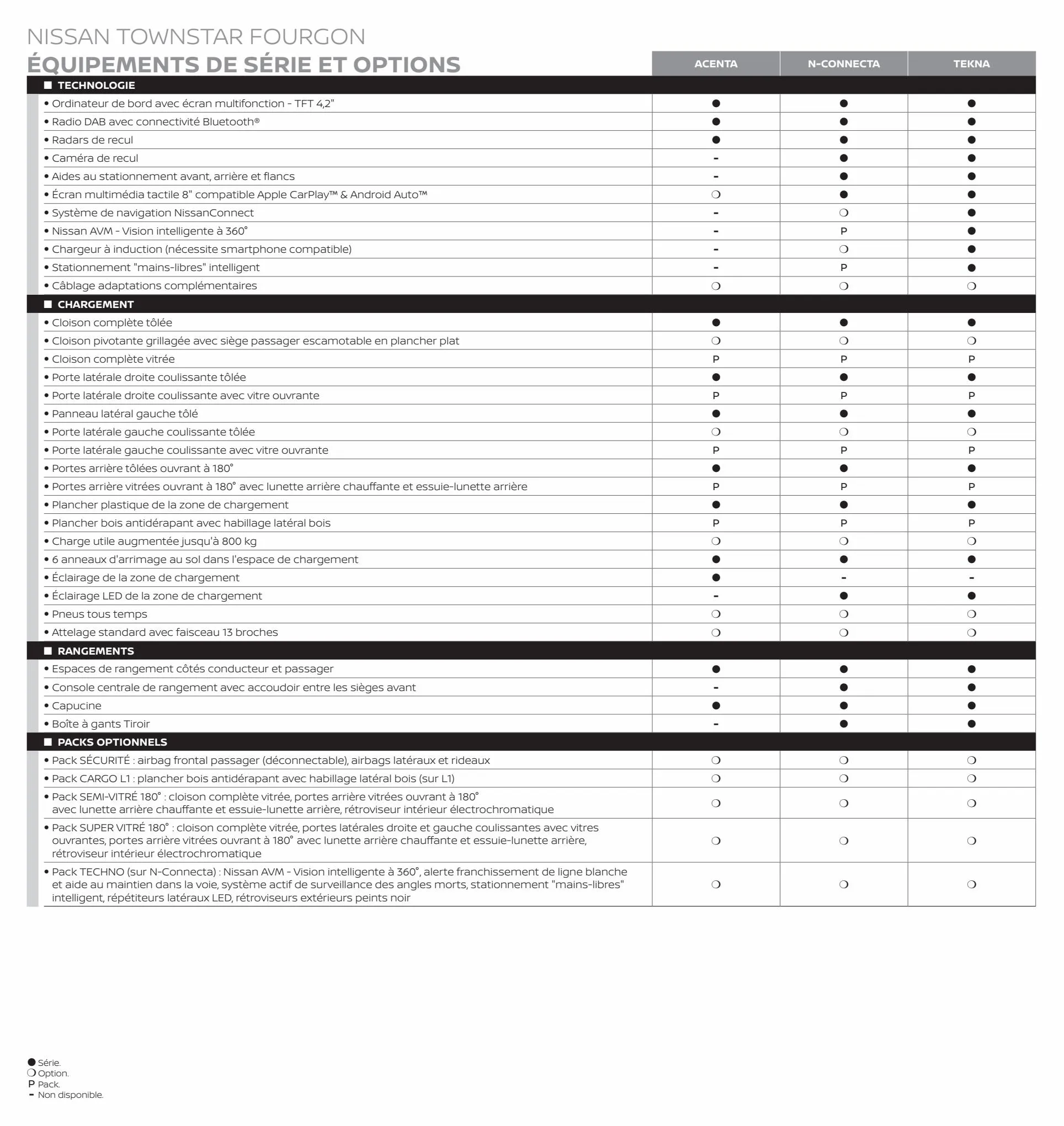 Catalogue Nouveau Nissan Townstar Fourgon, page 00004